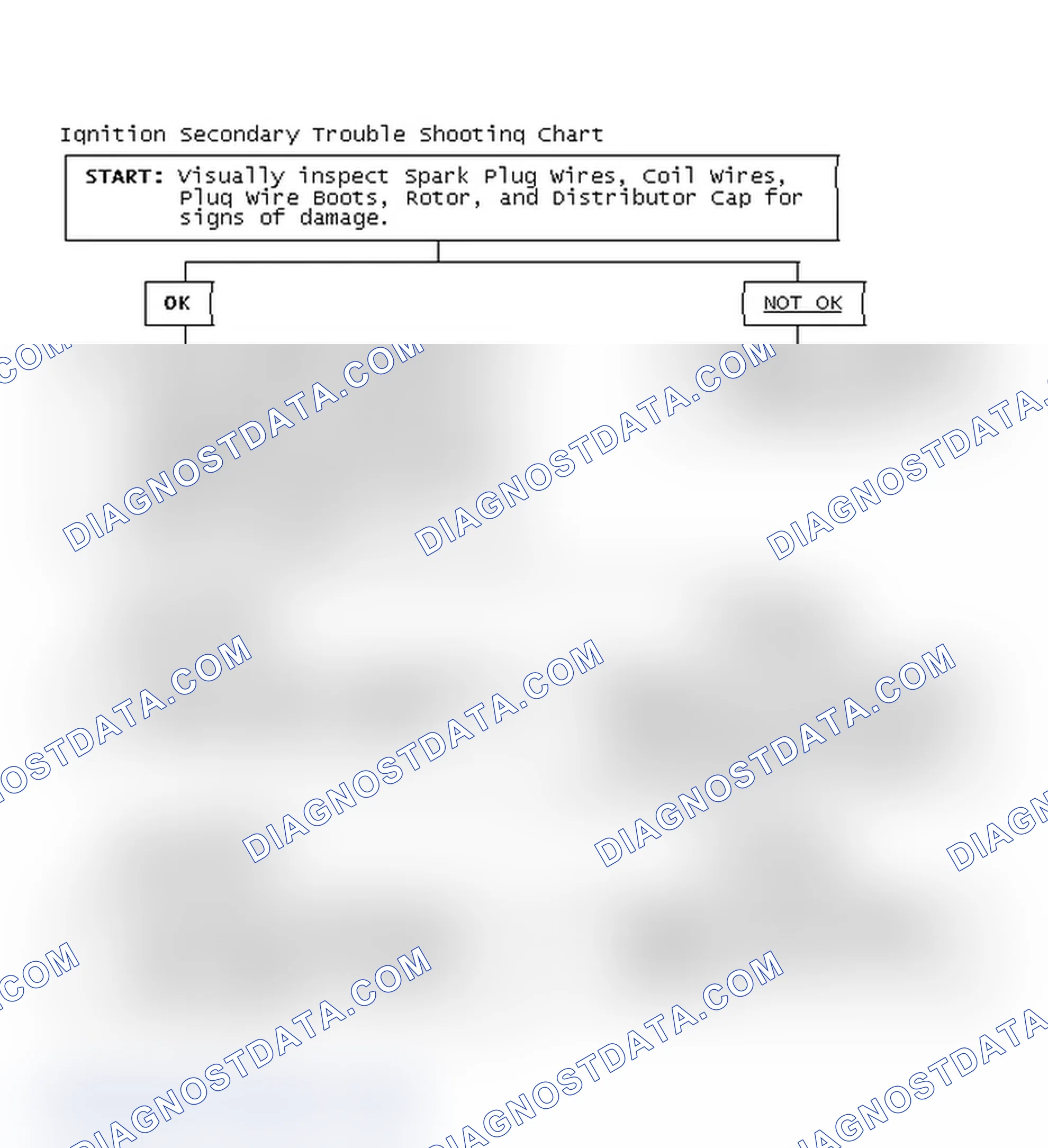 Scheme 3: Ignition Secondary Trouble Shooting Chart