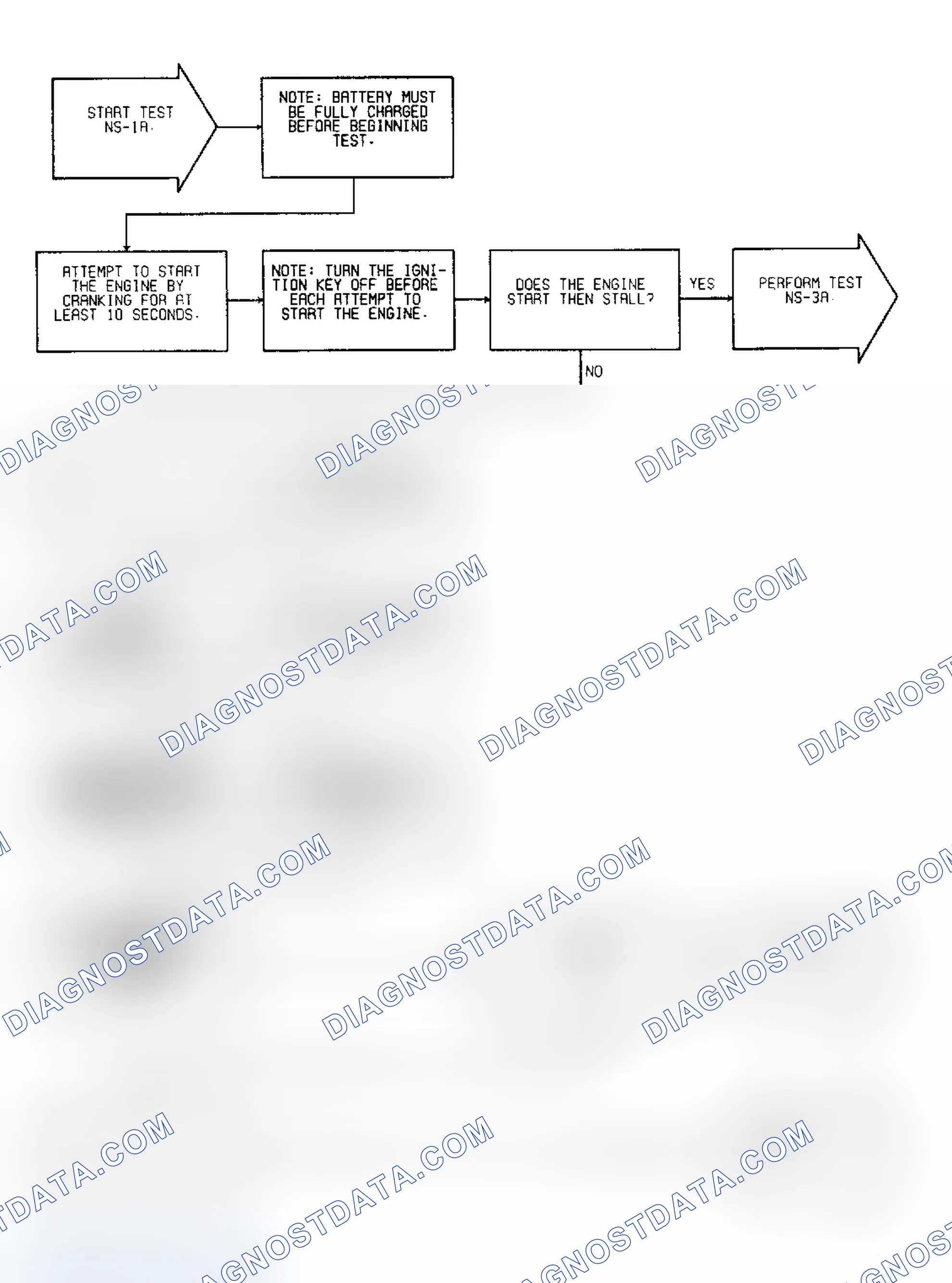Scheme 14: Test NS-1A: (1 of 3) Ignition Spark & Power Feed To Coil