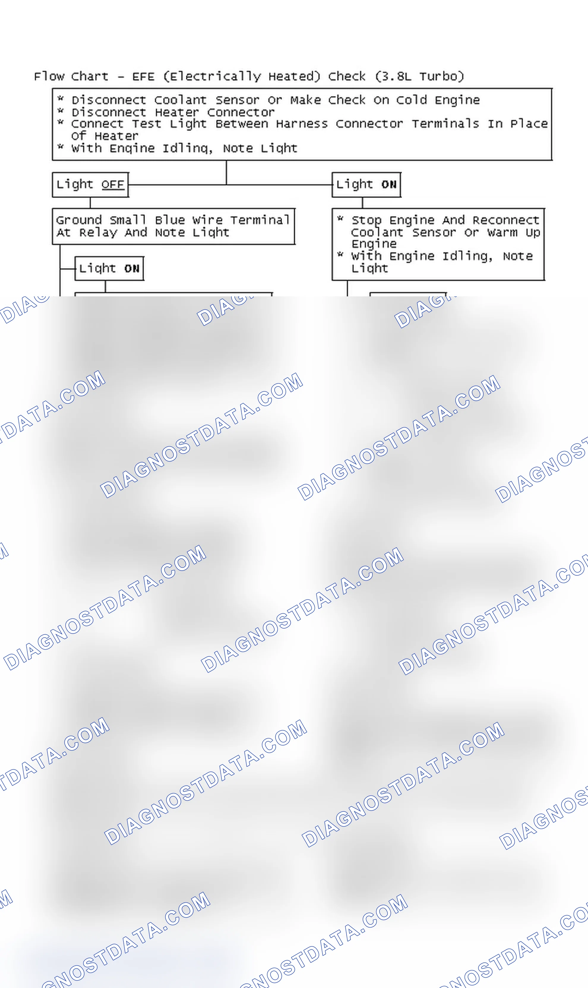 Scheme 112: Flow Chart - EFE (Electrically Heated) Check (3.8L Turbo)