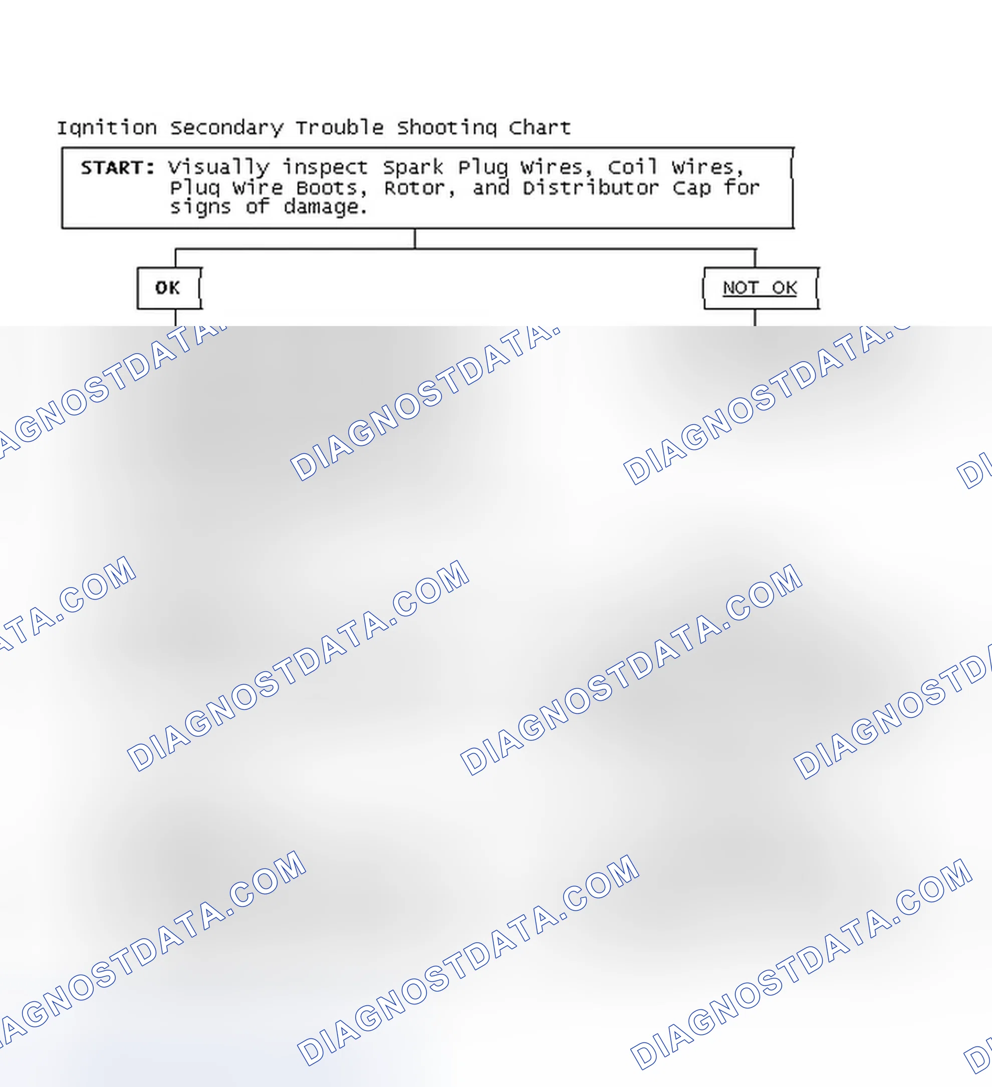 Scheme 3: Ignition Secondary Trouble Shooting Chart