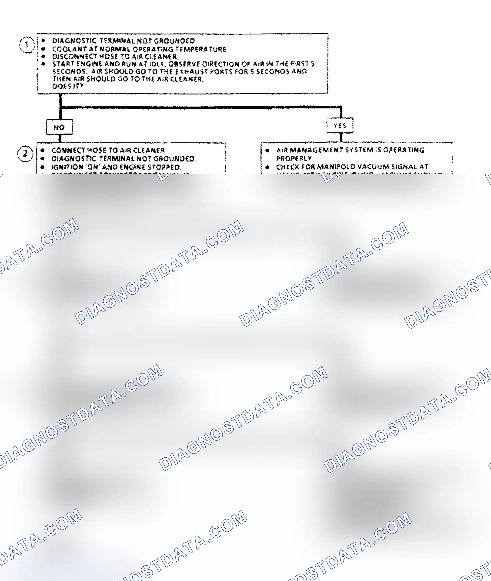 Scheme 116: AIR Management Check Flow Chart (Elect. Air Control Valve)