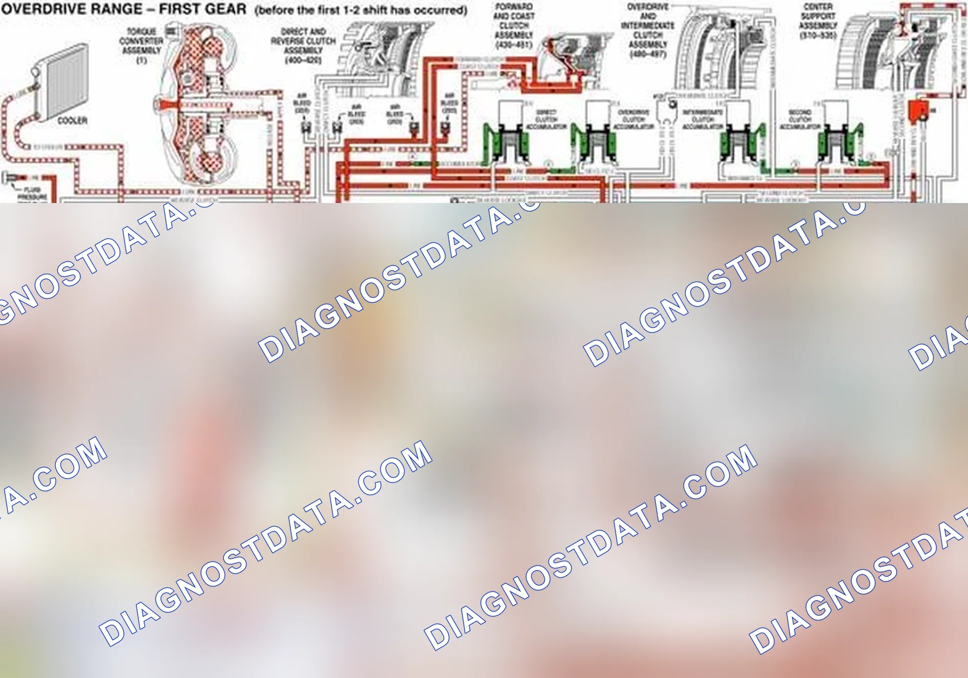Scheme 100: Fluid Pressure Directed in Preparation for a Shift to Second Gear