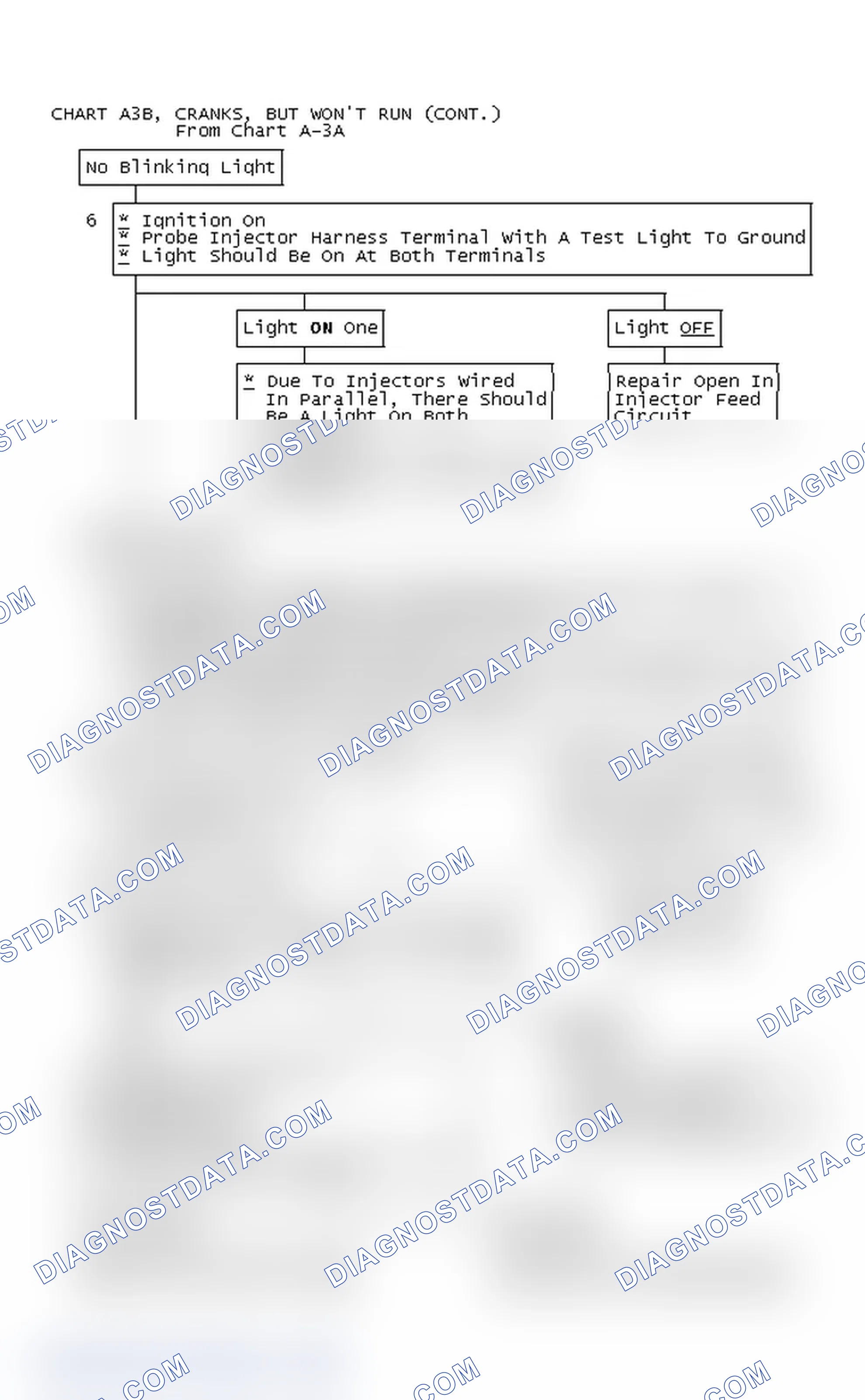 Scheme 326: Chart A3B, Cranks, But Won't Run (Cont.)