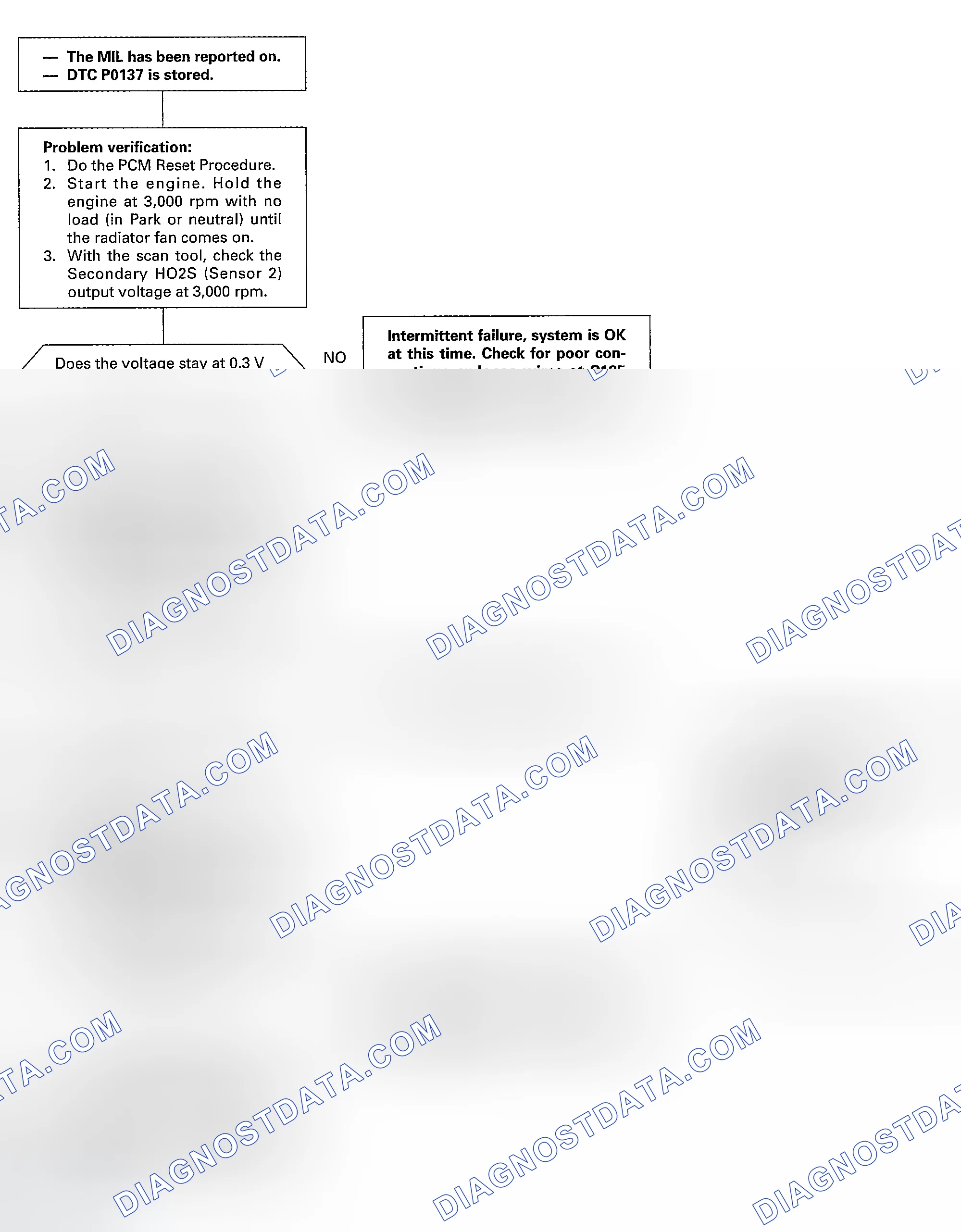Scheme 115: DTC P0137: A Low Voltage Problem In The Secondary Heated Oxygen Sensor (Secondary HO2S) (Sensor 2) C