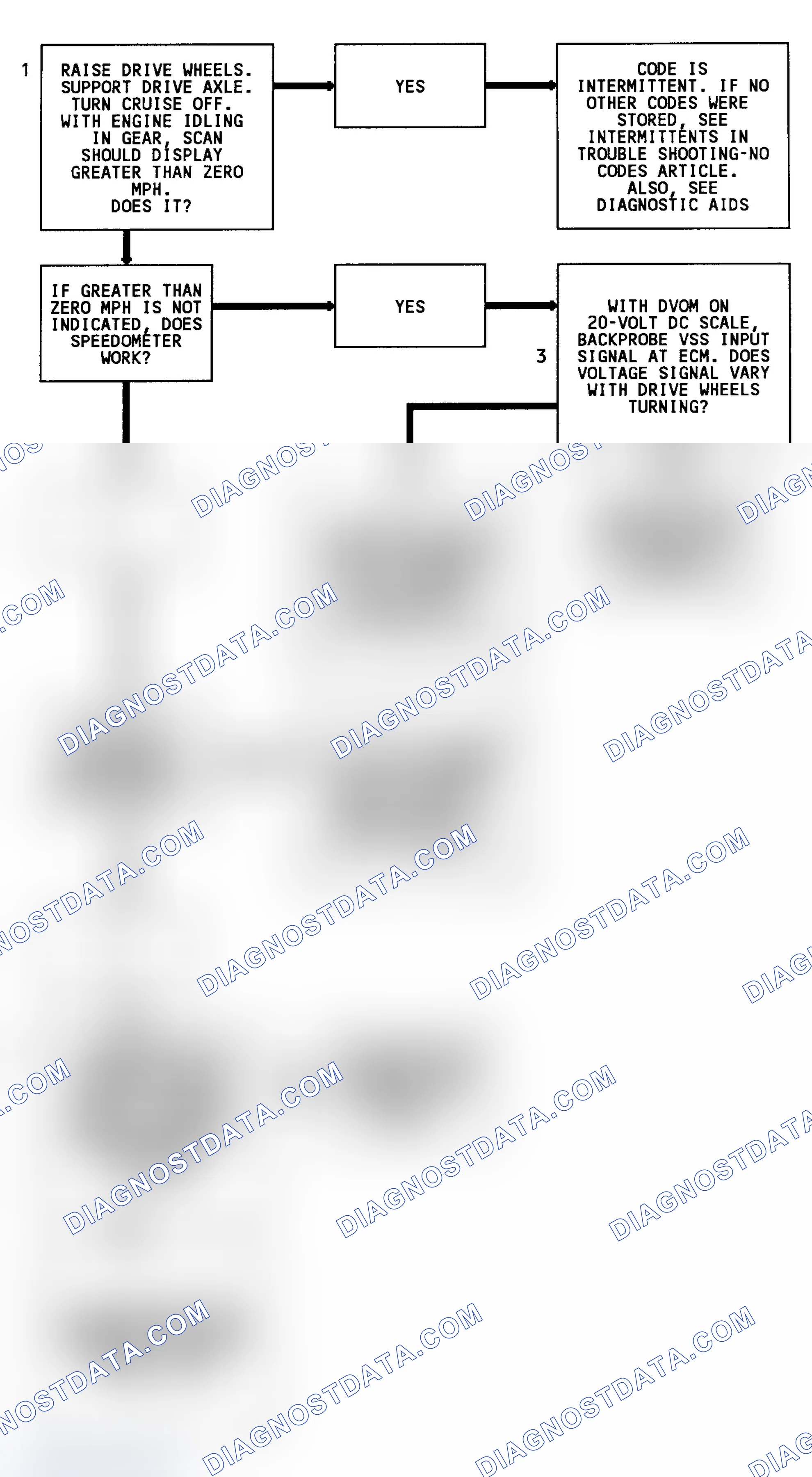 Scheme 114: Code 24 Flow Chart (Except 3.1L, C & K Series & Models W/O 4L80-E Transmission) Vehicle Speed Sensor