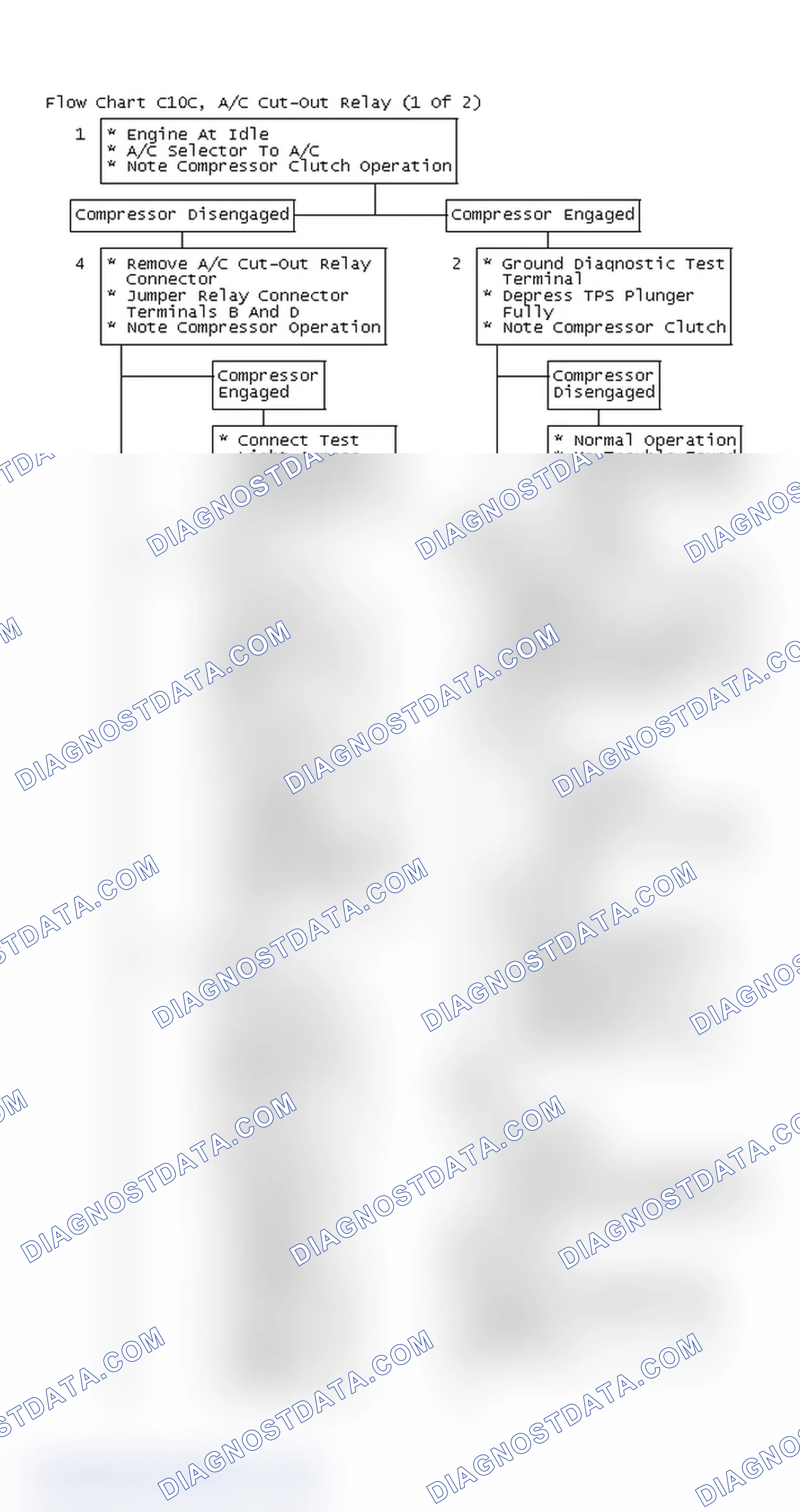 Scheme 206: Flow Chart C10C, A/C Cut-Out Relay (1 Of 2)