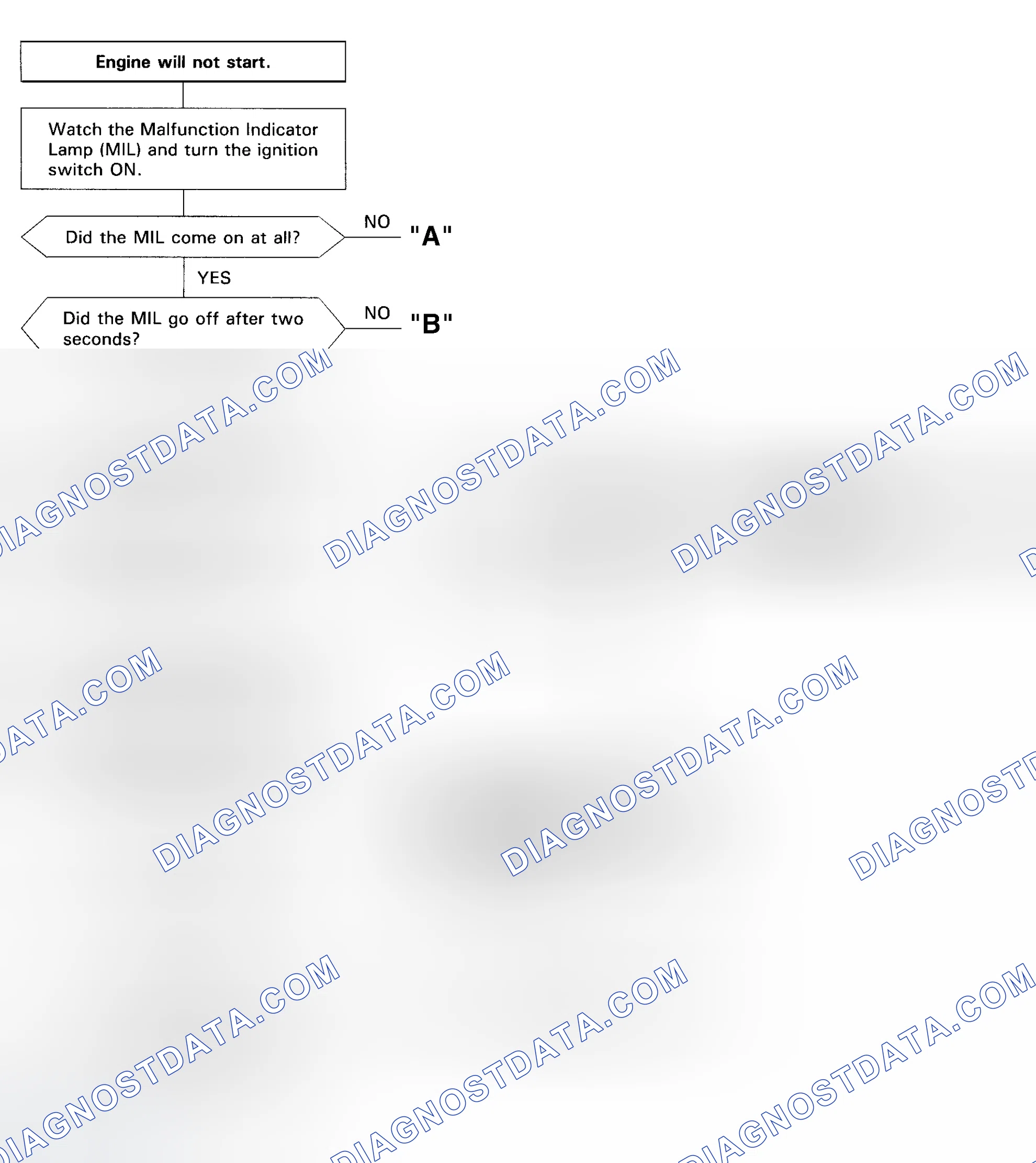 Scheme 55: No DTC Diagnostic Flow Chart - 1 Of 5 (Prelude) No Start Trouble Shooting