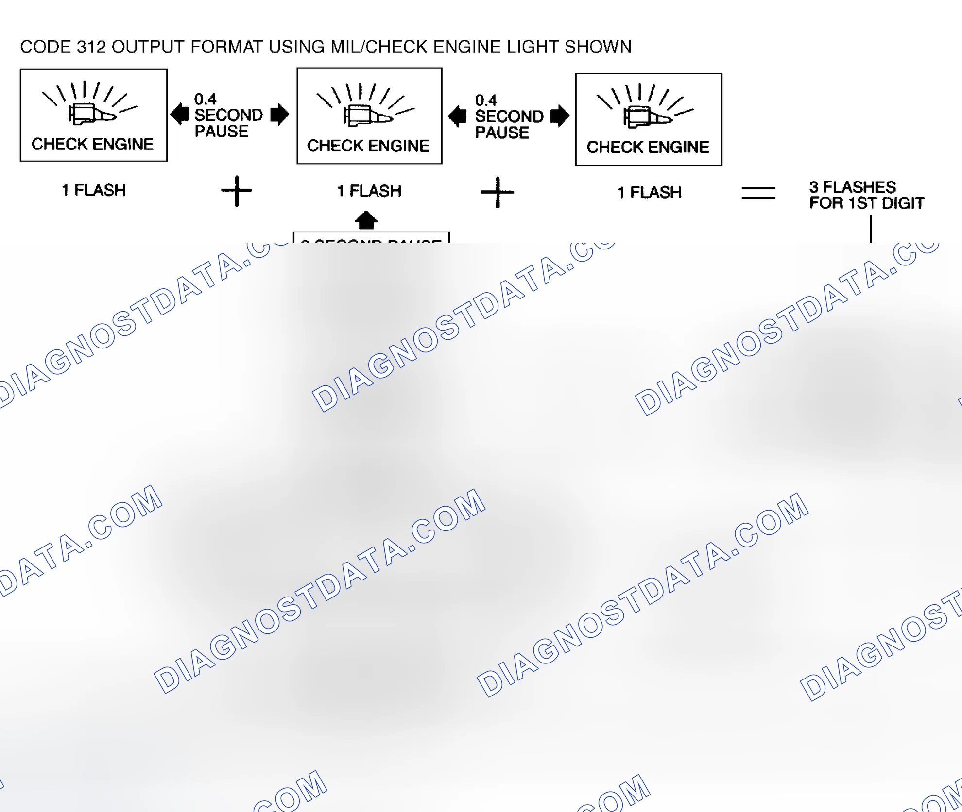 Scheme 92: Fast Codes
