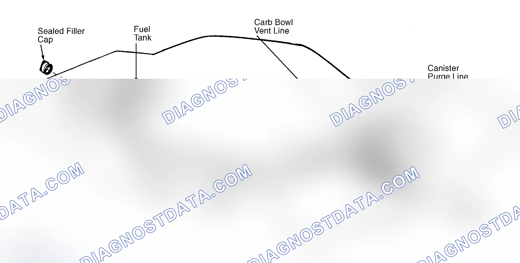 Scheme 39: Typical Fuel Evaporative System