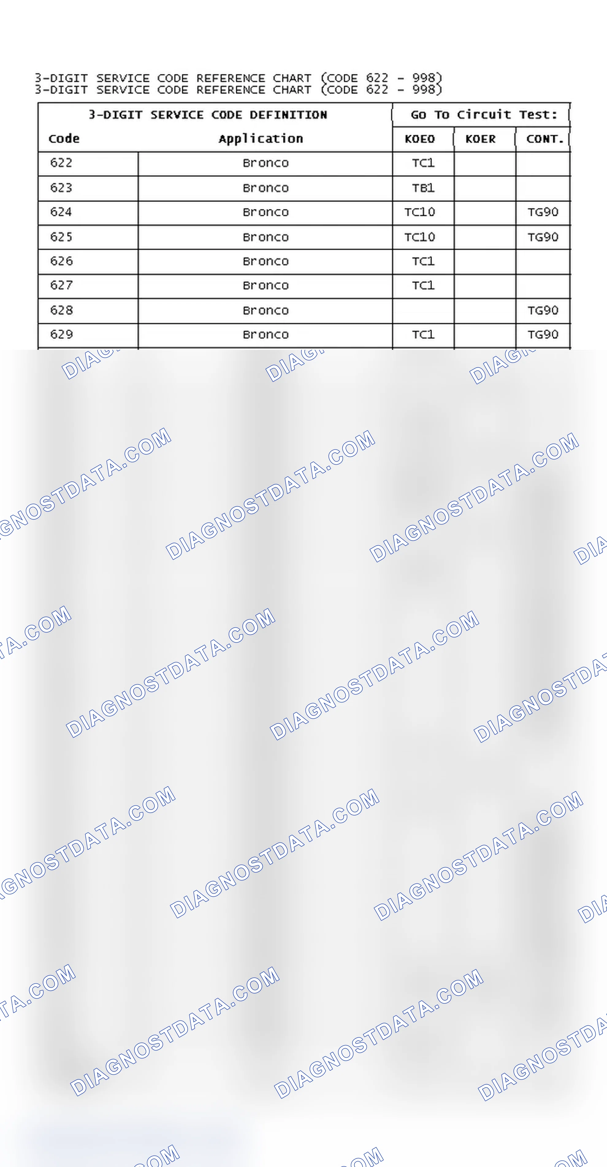 Scheme 5: 3-DIGIT SERVICE CODE REFERENCE CHART (CODE 622 - 998)