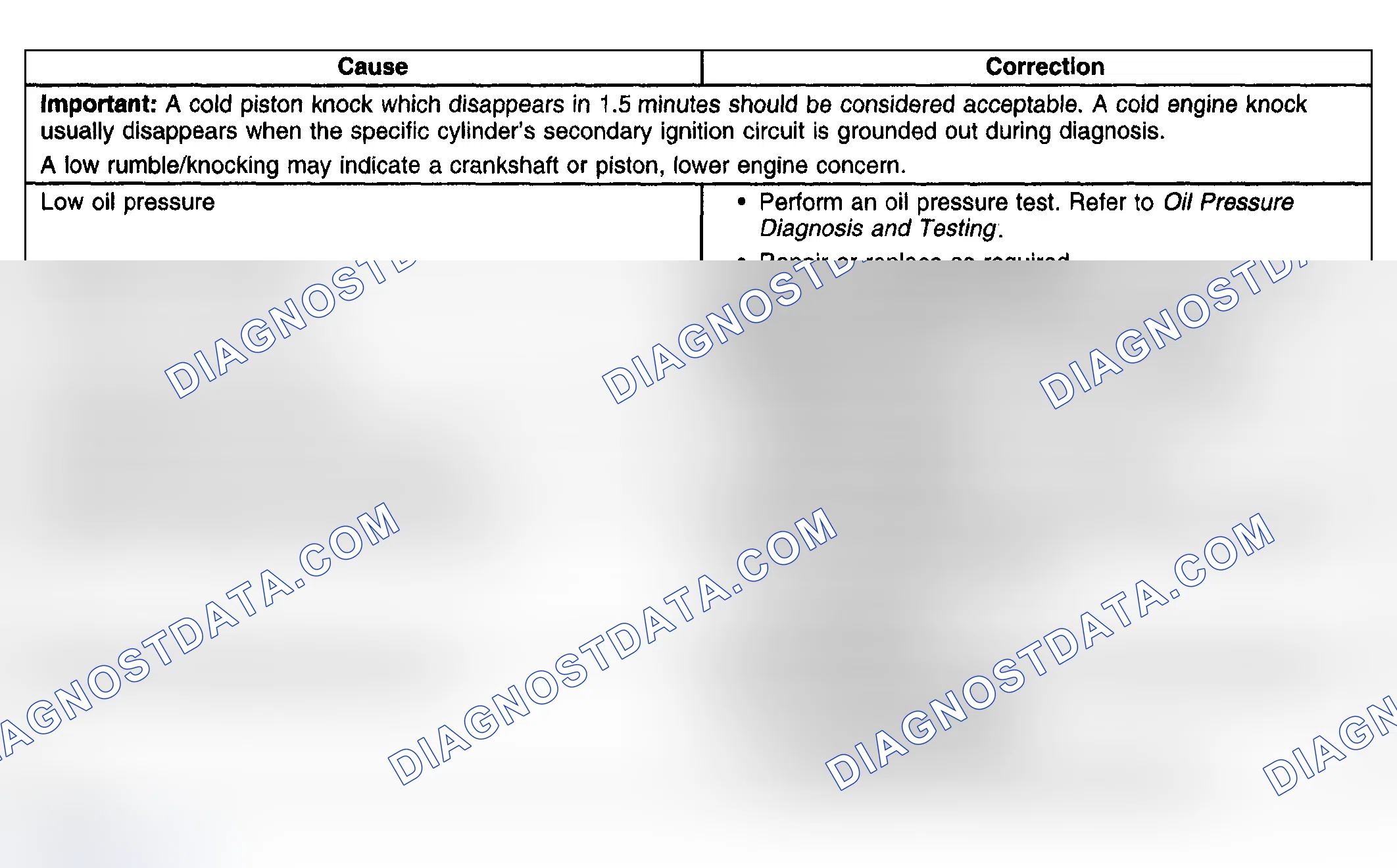 Scheme 20: Engine Noise Under Load