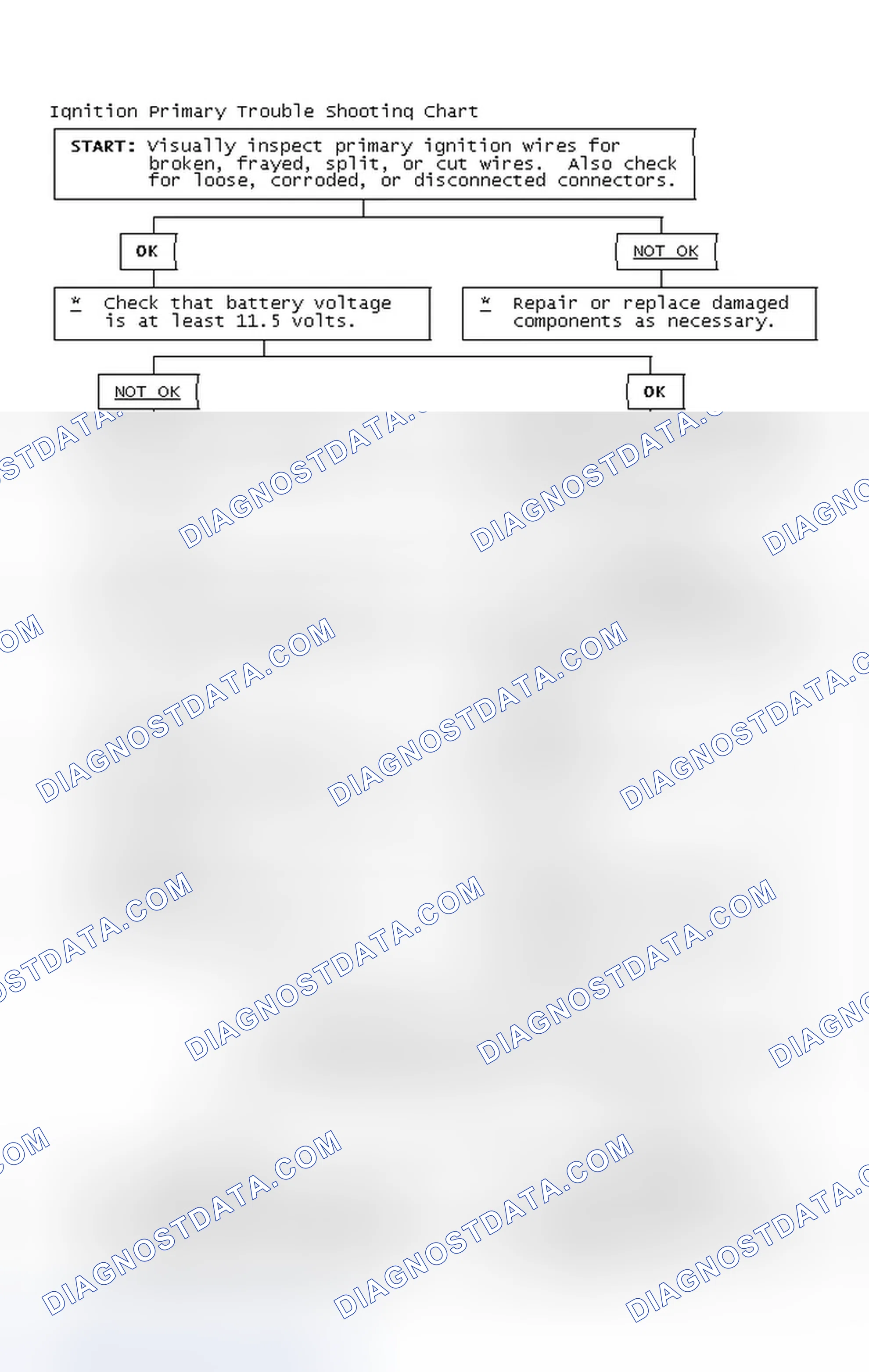 Scheme 4: Ignition Primary Trouble Shooting Chart