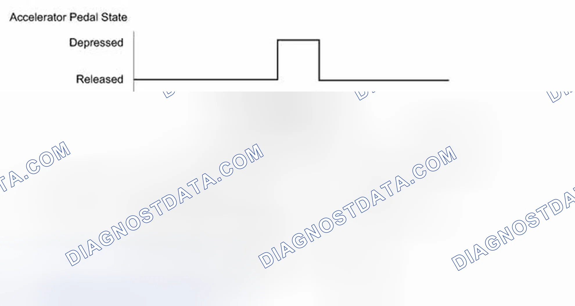Scheme 510: CONFIRMATION DRIVING PATTERN