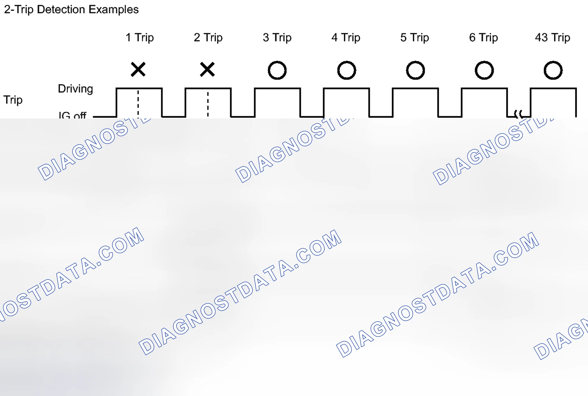 Scheme 493