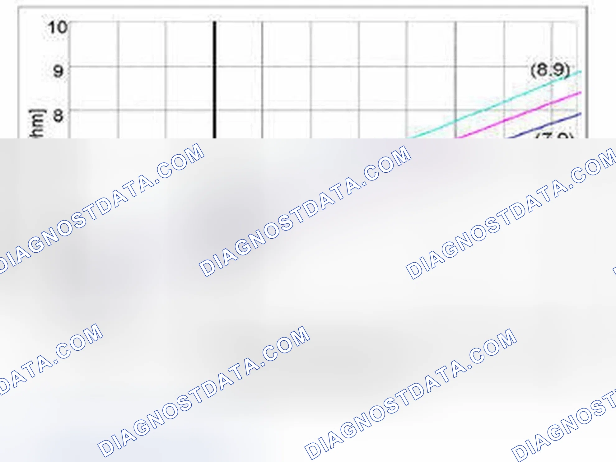 Scheme 6: LINEAR PRESSURE SOLENOID SLB1, SLC1, SLC2, SLC3