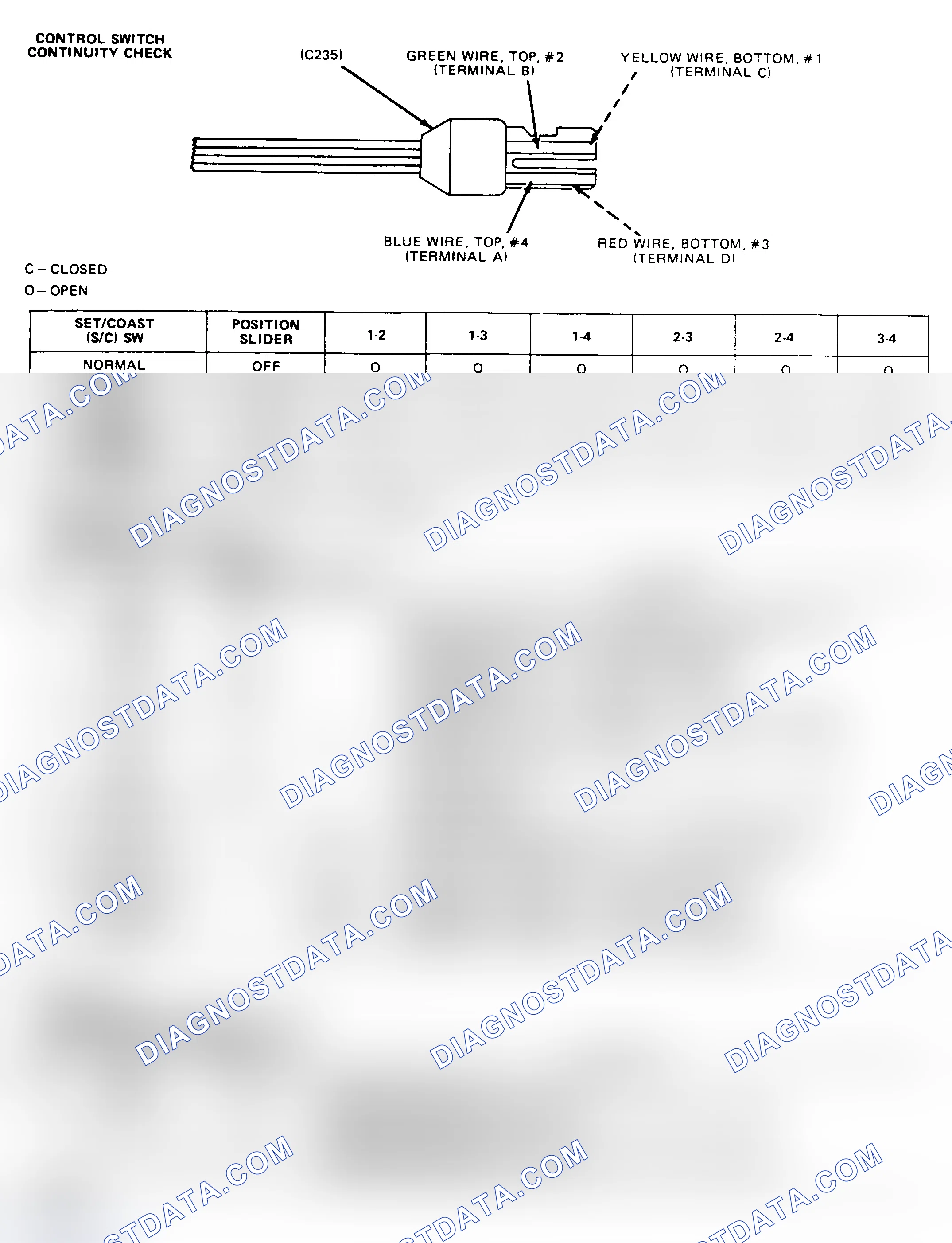 Scheme 3: Control Module, Servo & Cruise Control Switch Check