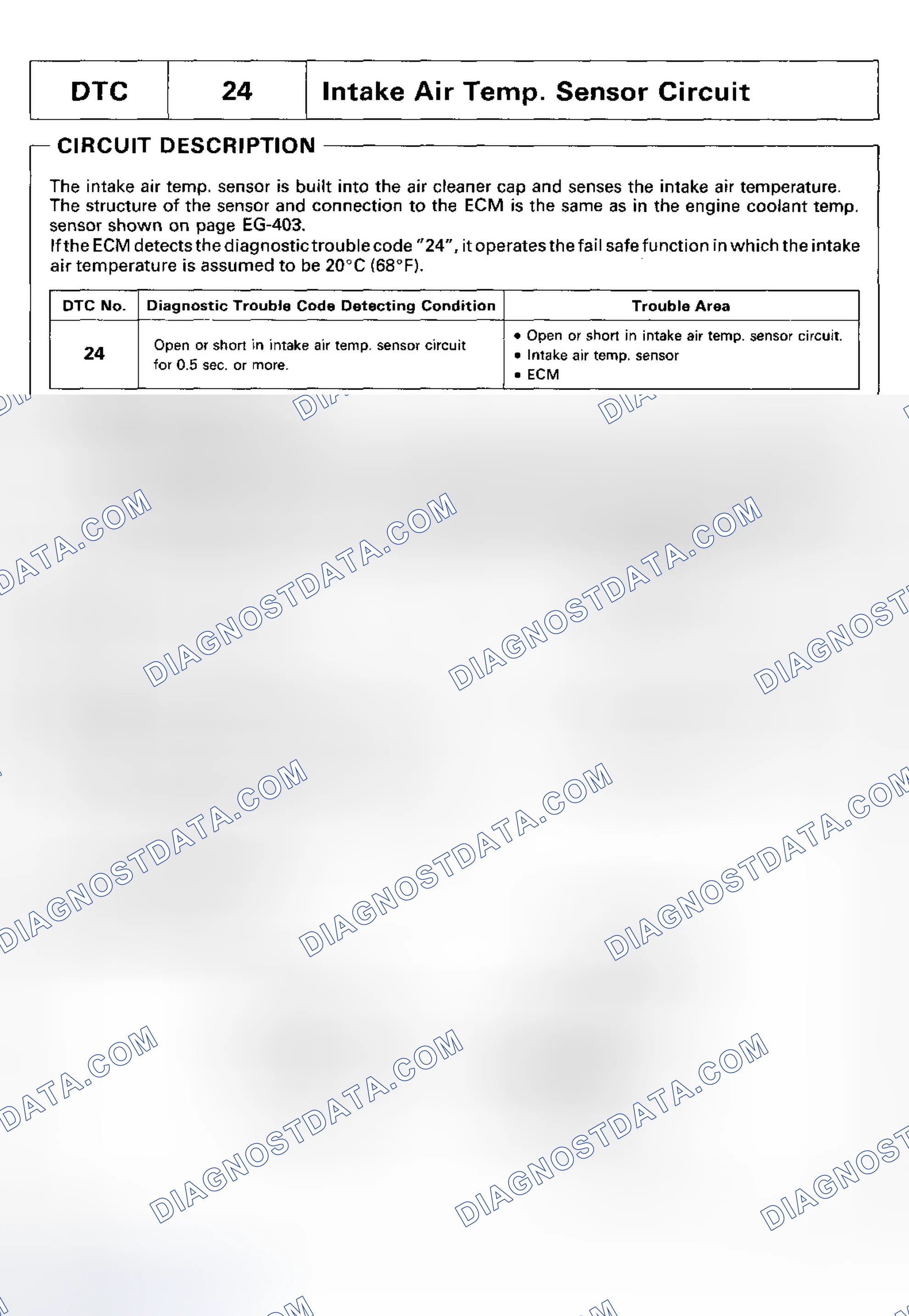 Scheme 79: DTC 24 - INTAKE AIR TEMPERATURE SENSOR SIGNAL