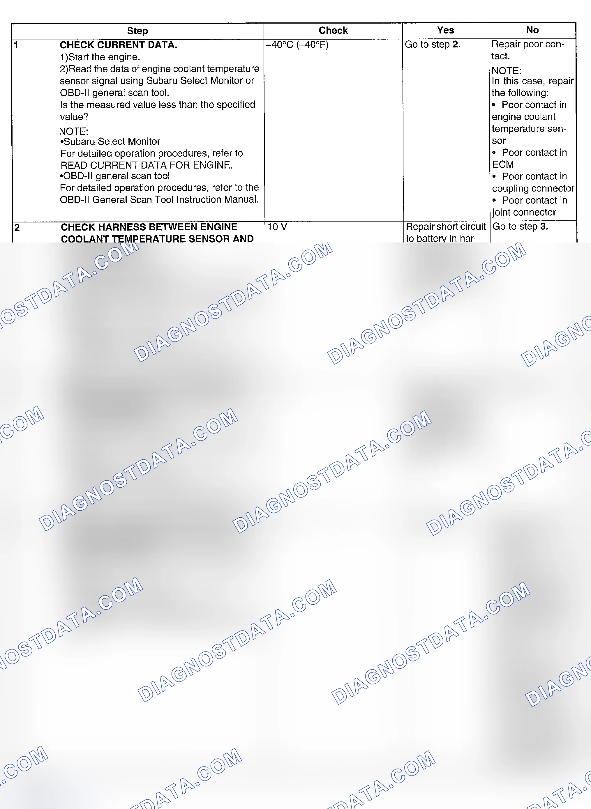 Scheme 106: DIAGNOSTIC PROCEDURE