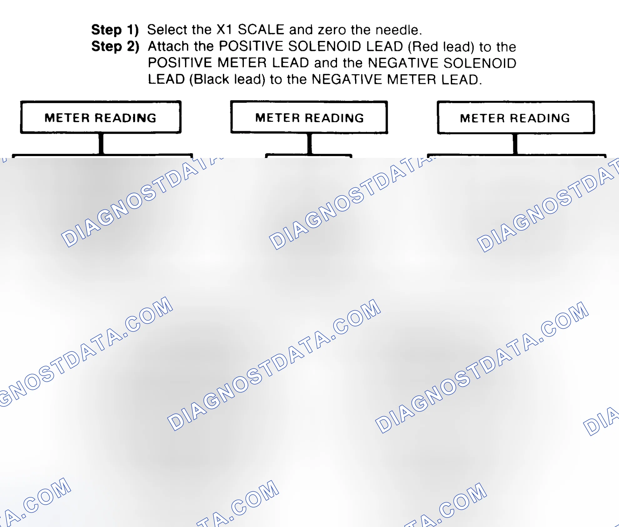 Scheme 2: DIODE CHECK & SOLENOID TEST