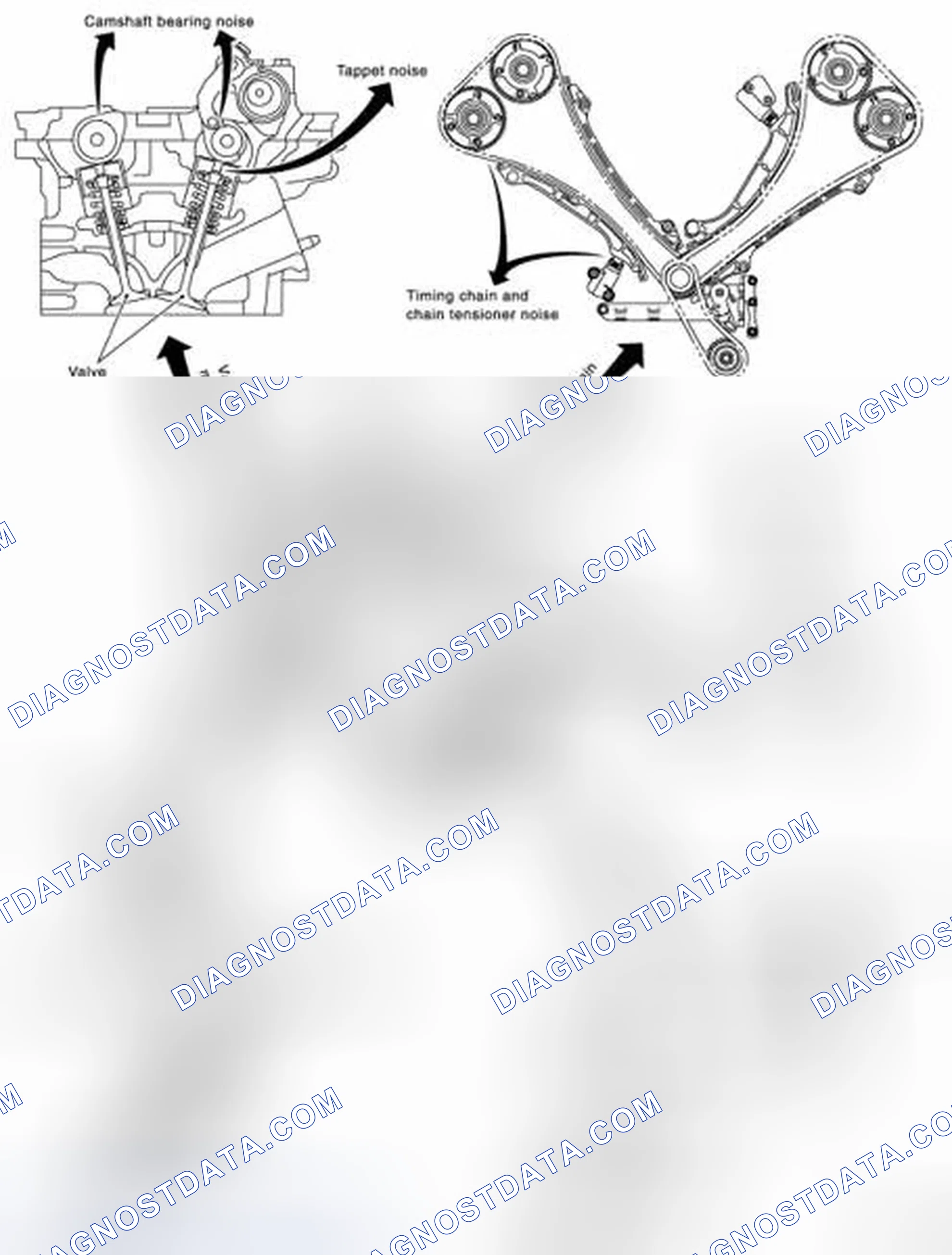 Scheme 2: NVH Troubleshooting - Engine Noise