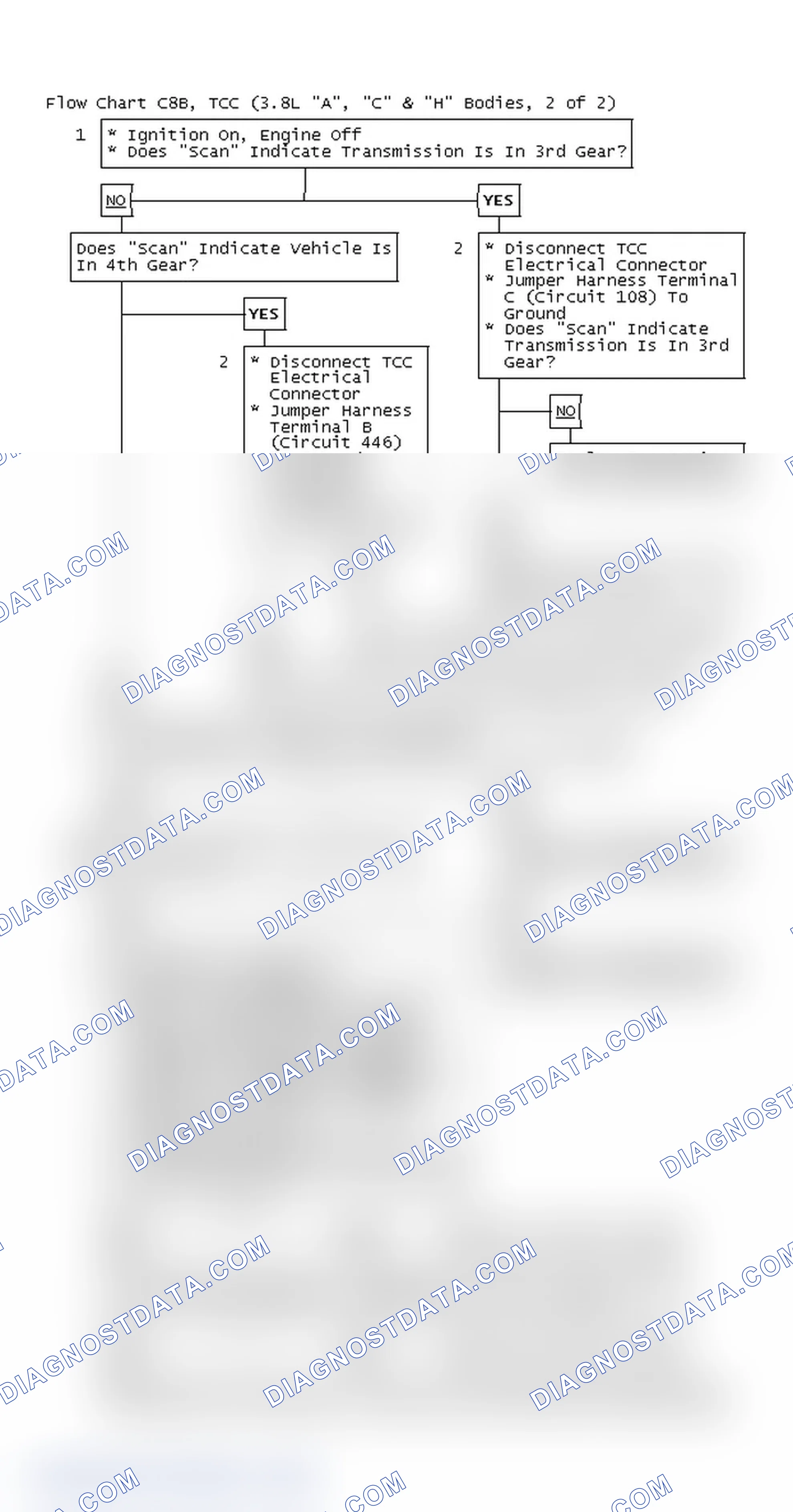 Scheme 134: Flow Chart C8B, TCC (3.8L "A", "C" & "H" Bodies, 2 of 2)