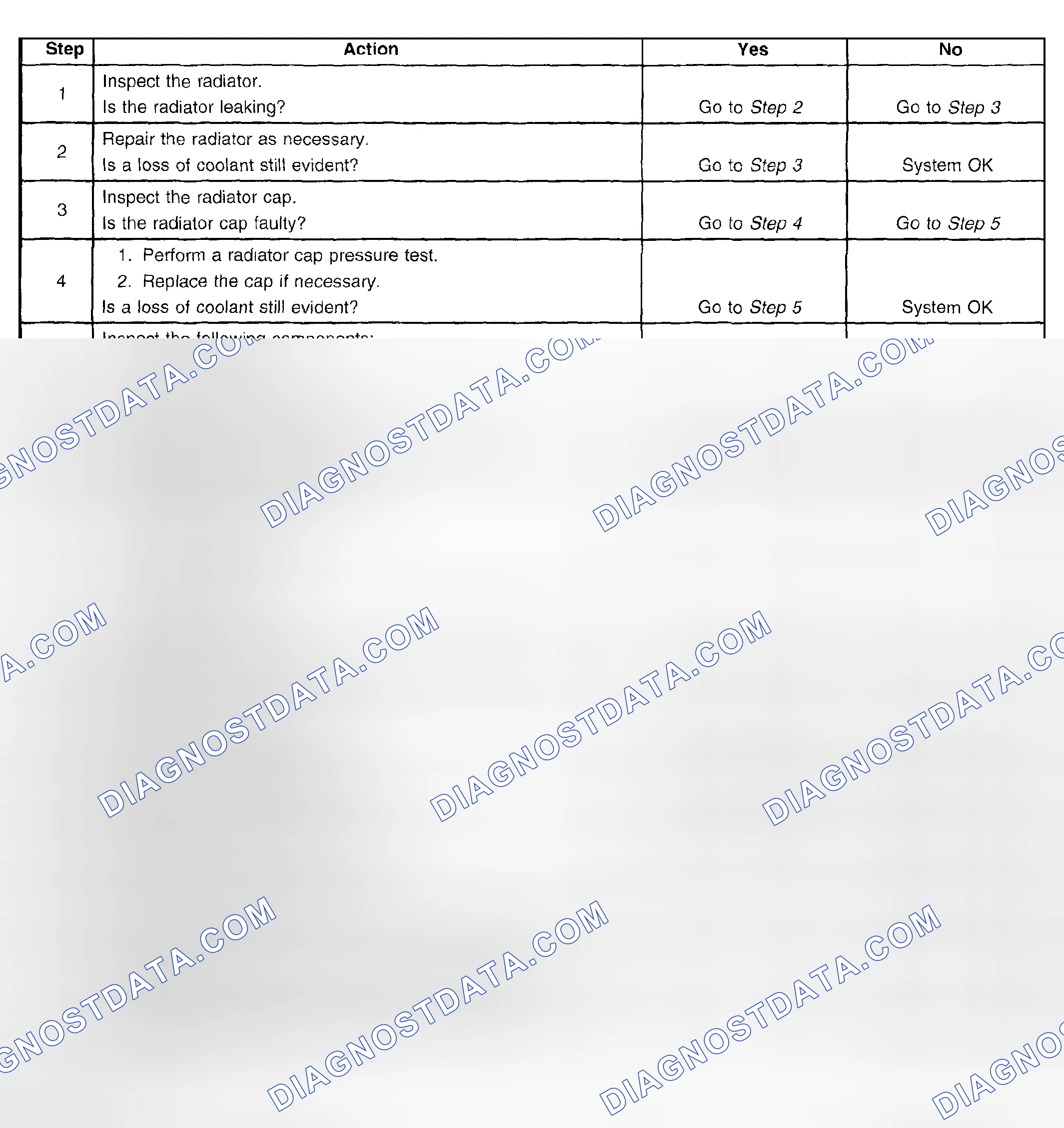 Scheme 26: Loss of Coolant