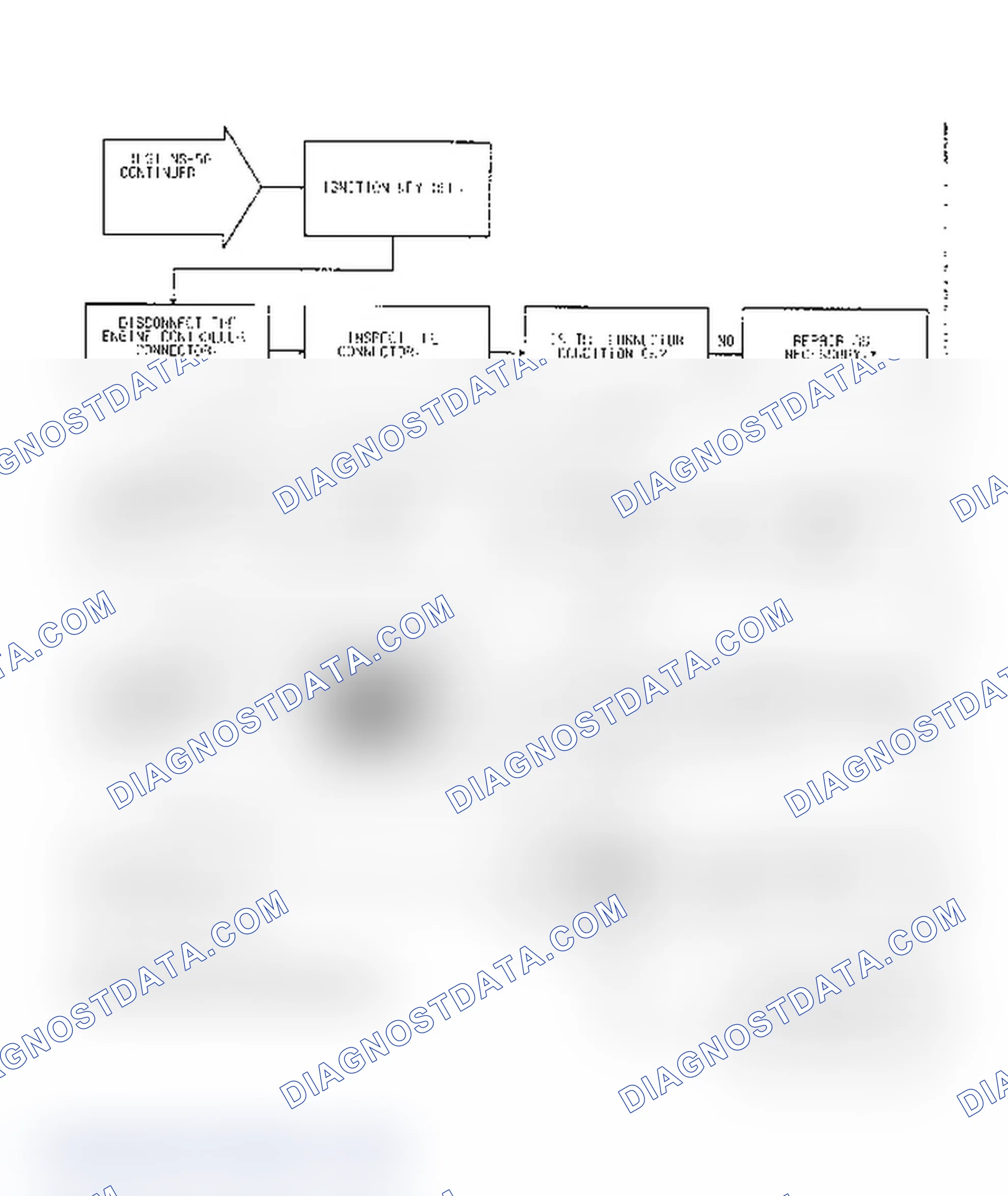 Scheme 27: Test NS-5A: (2 of 2): Wet Plugs, MAP Sensor/Ignition Timing