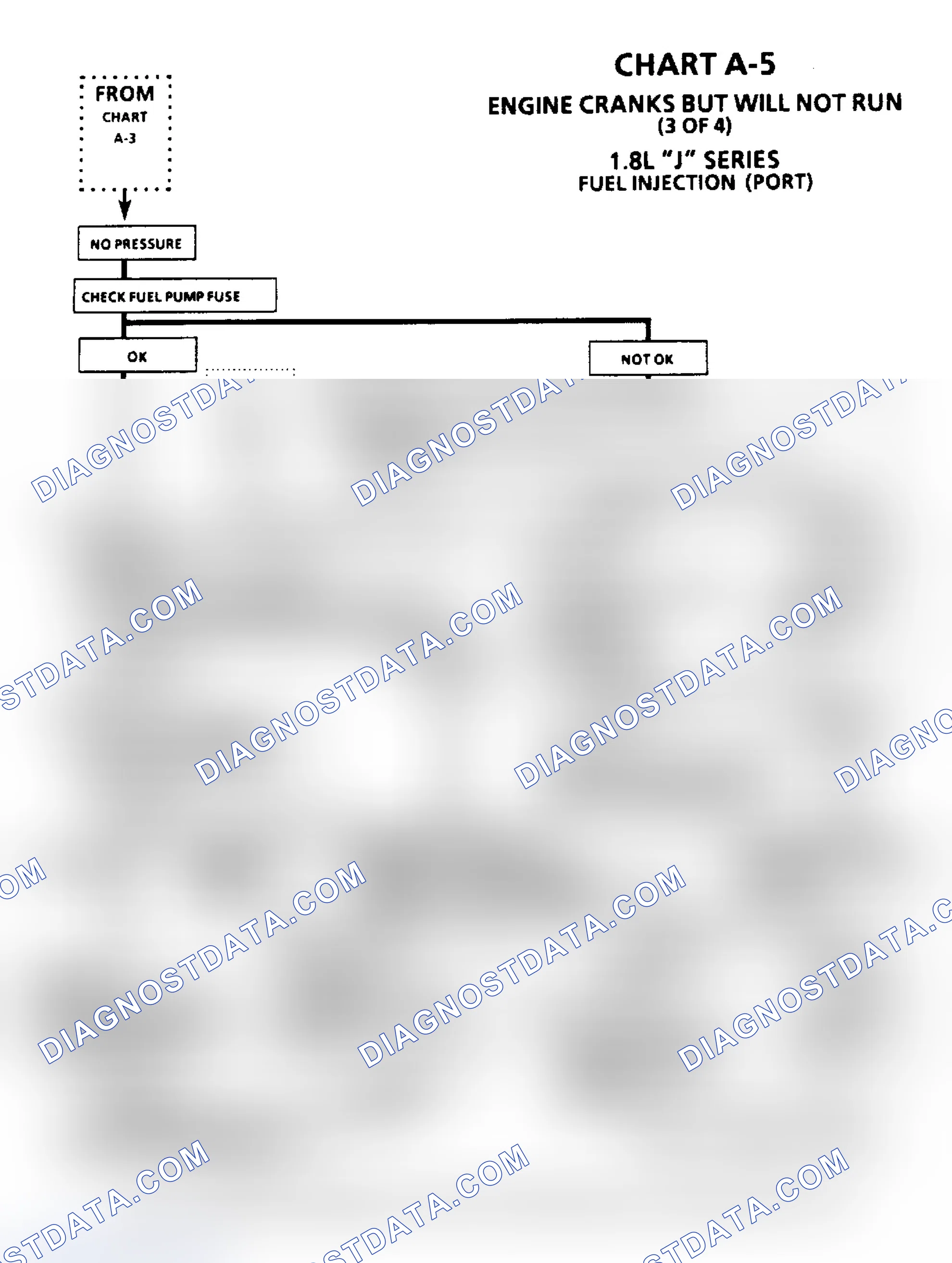 Scheme 29: Chart A-5, Engine Cranks But Will Not Run (1.8L) (Cont.)
