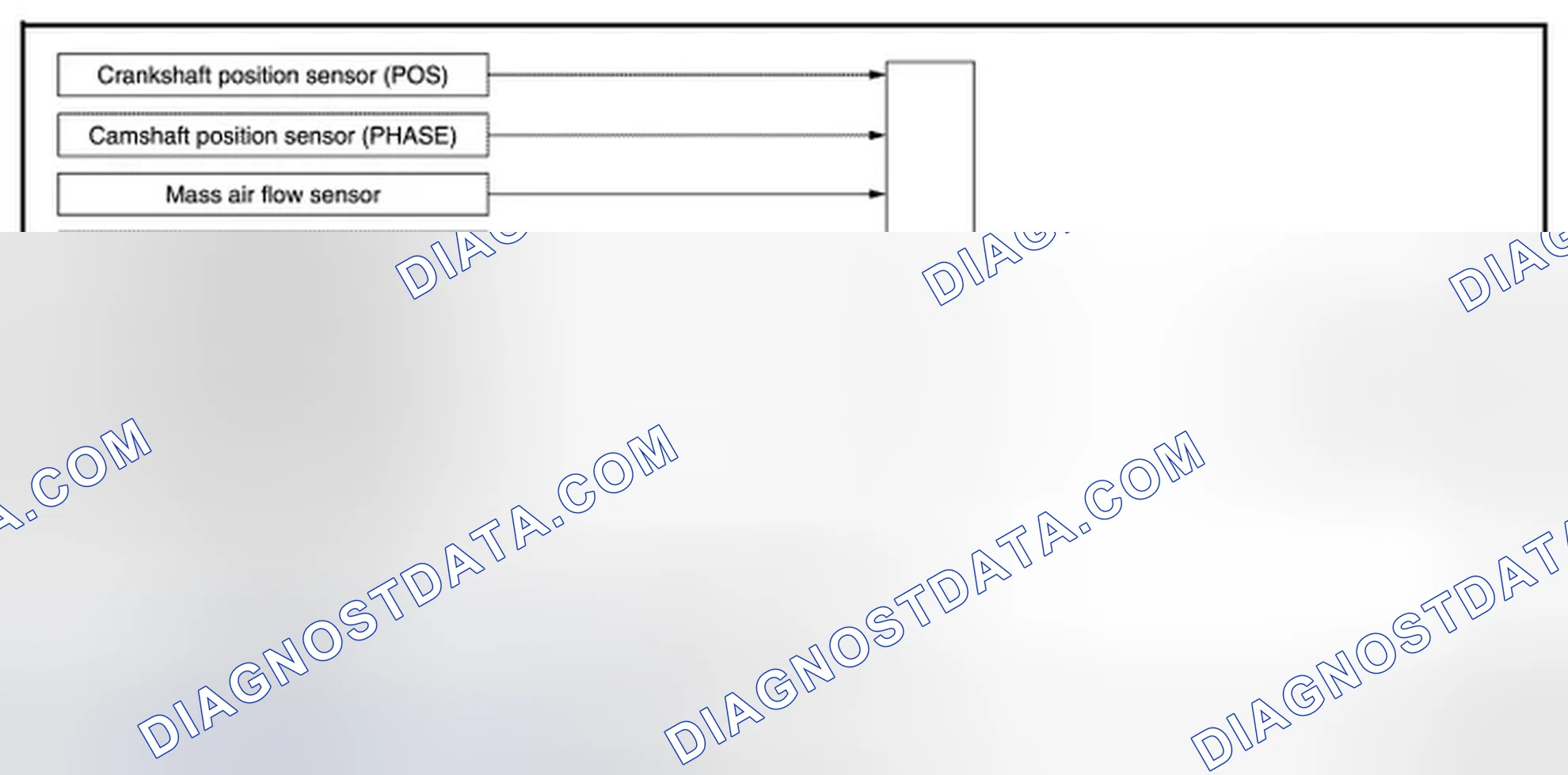 Scheme 95: ELECTRIC IGNITION SYSTEM: System Diagram
