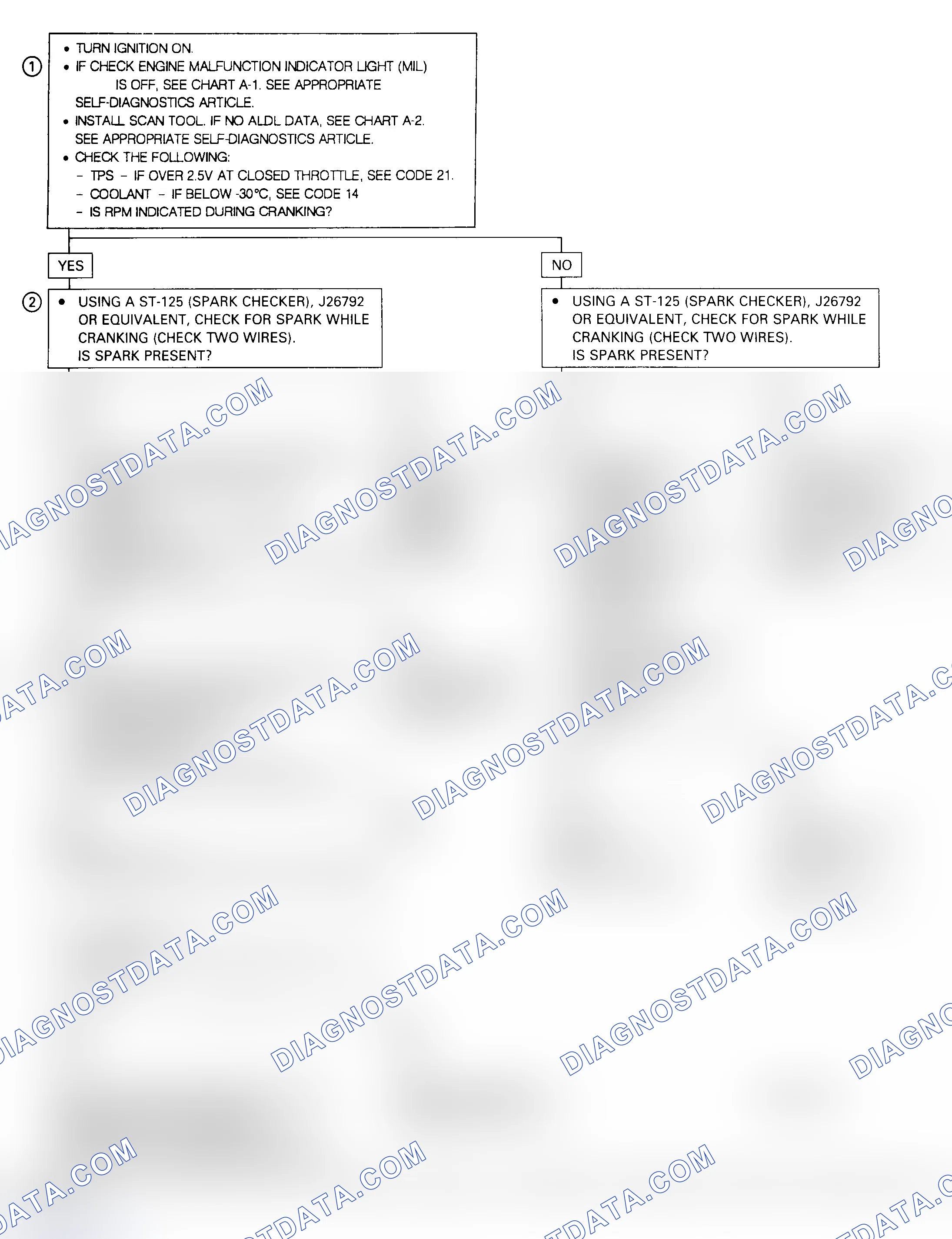 Scheme 7