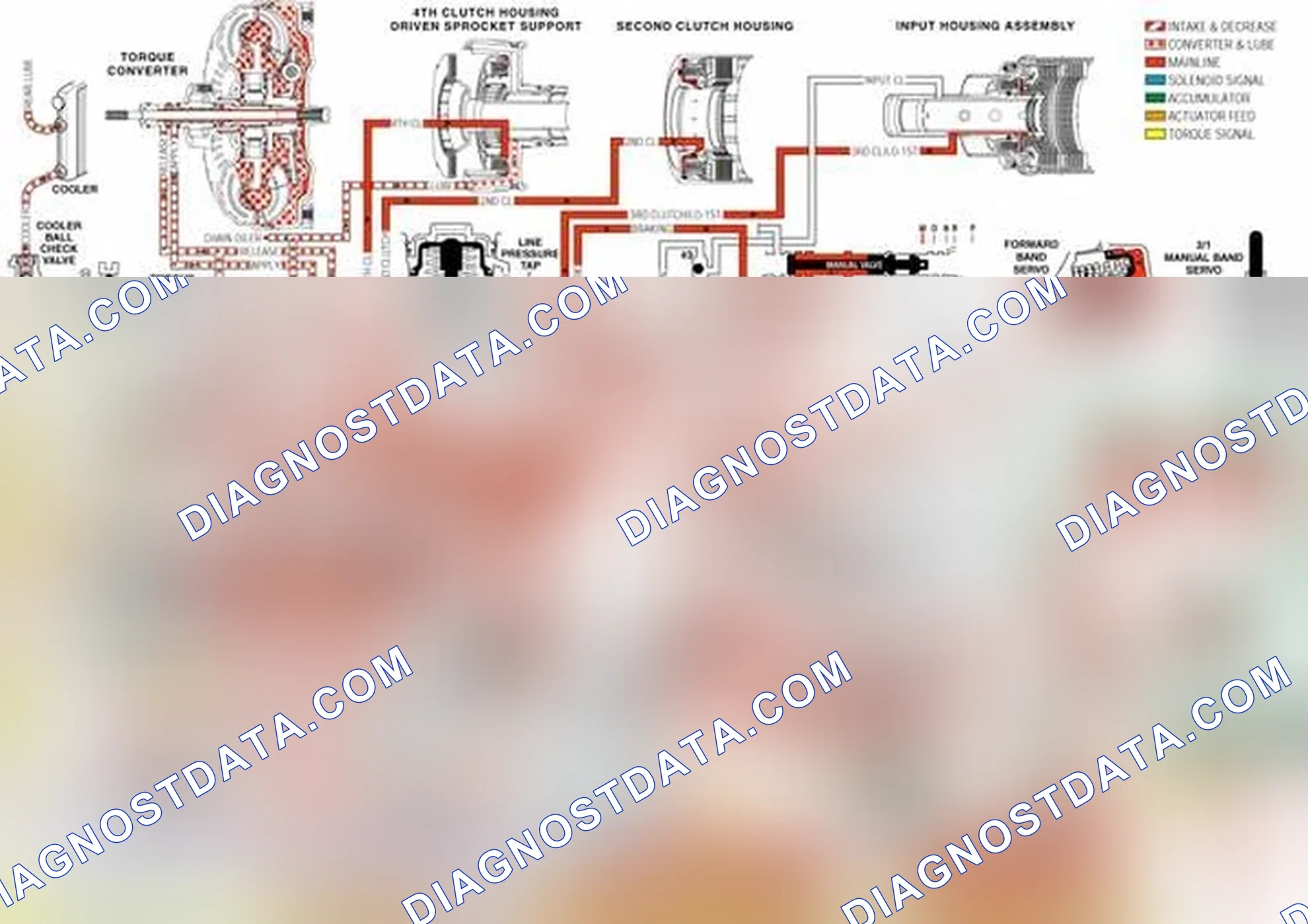 Scheme 107: Transmission Fluid Pressure (TFP) Manual Valve Position Switch