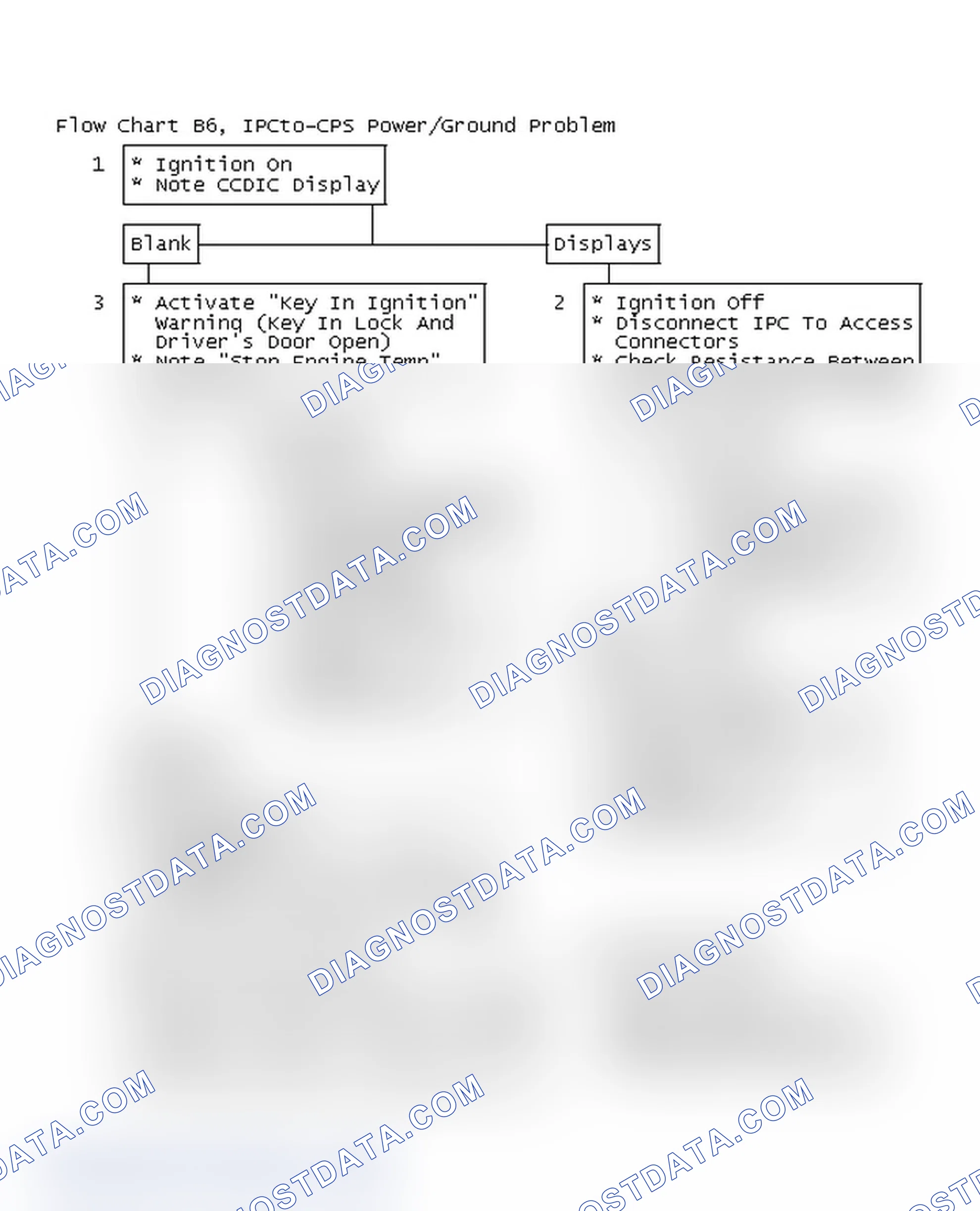 Scheme 382: Flow Chart B6, IPC-CPS Power/Ground Problem