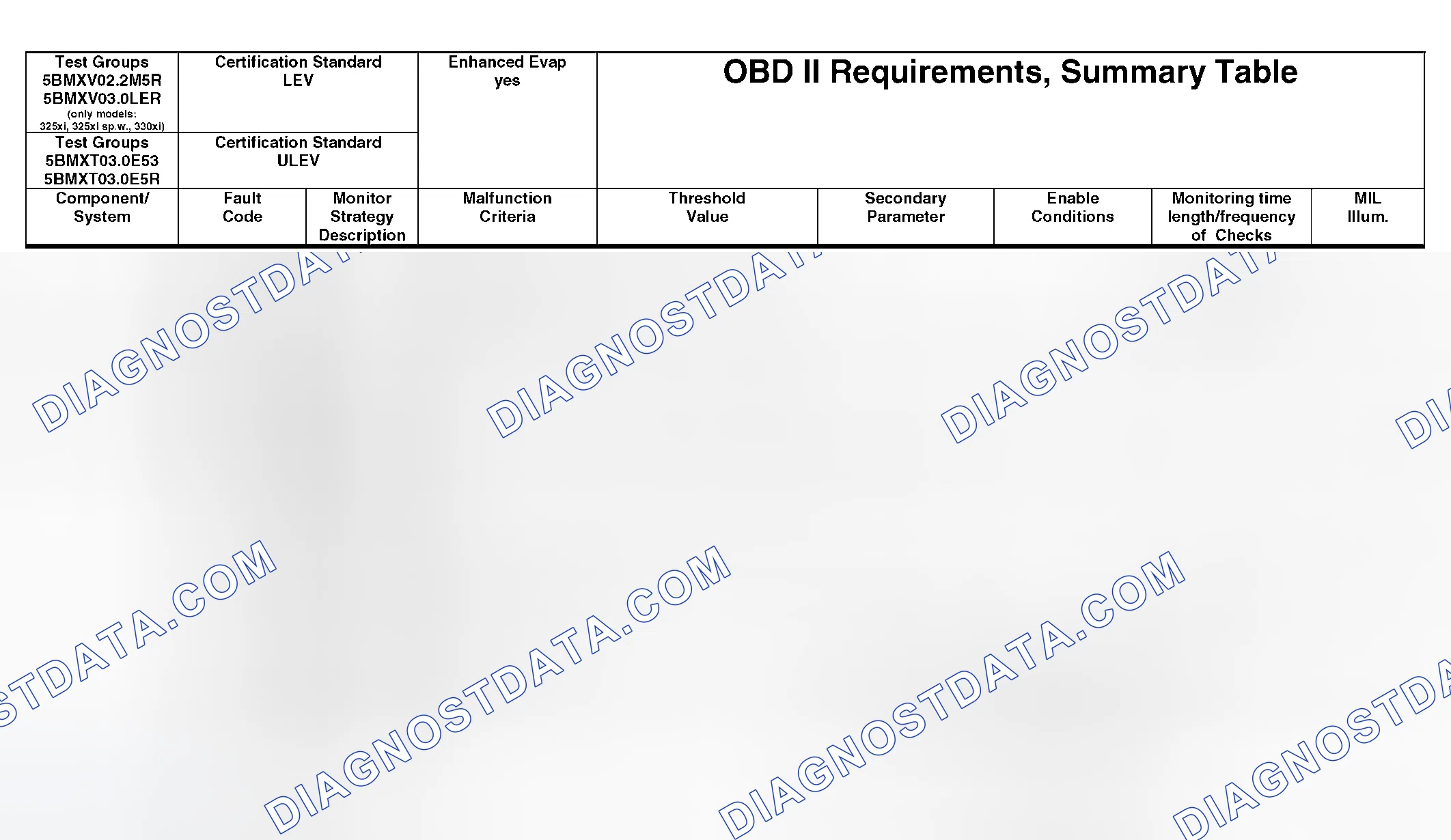 Scheme 345: OBD II Diagnostic Chart (11 Of 21)