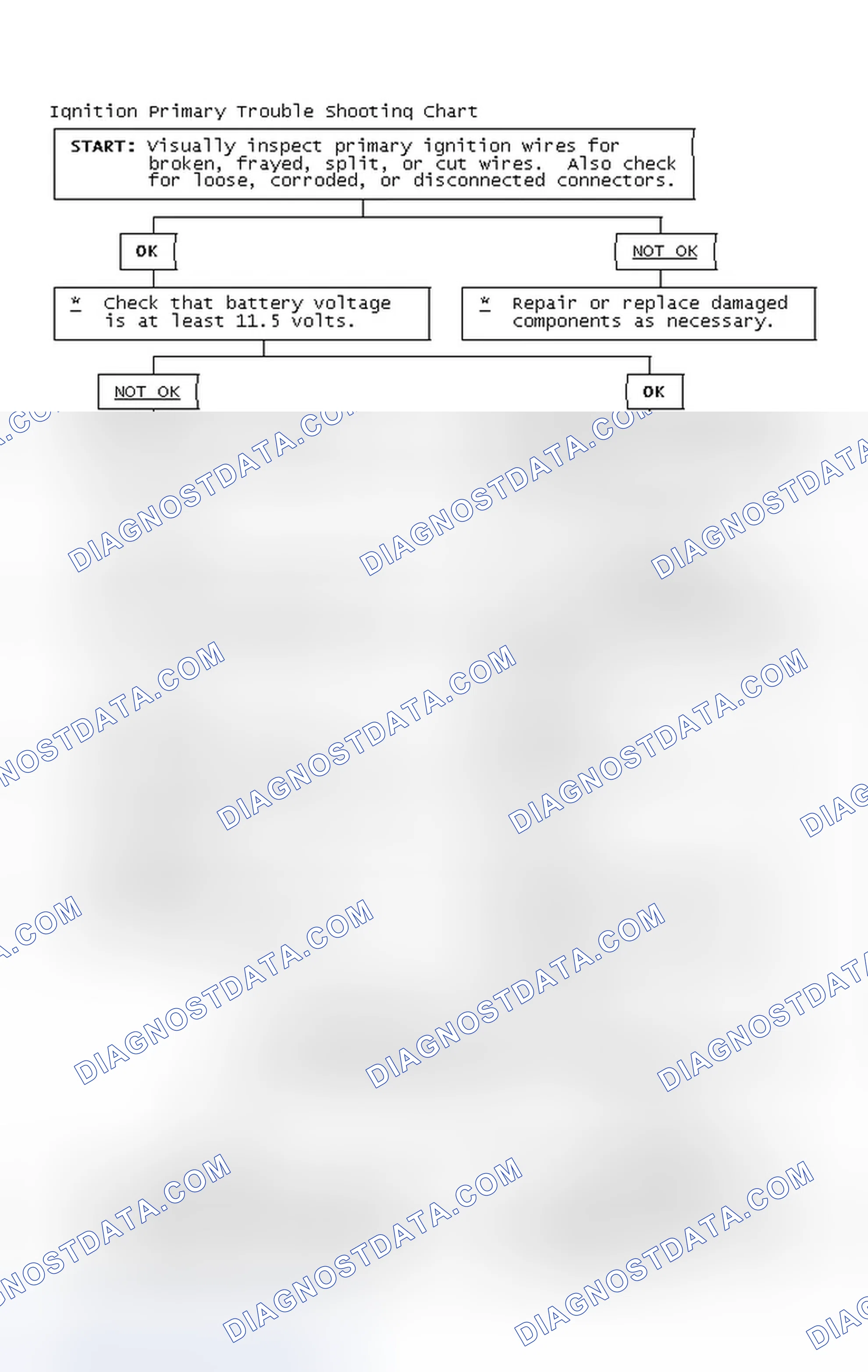 Scheme 4: Ignition Primary Trouble Shooting Chart