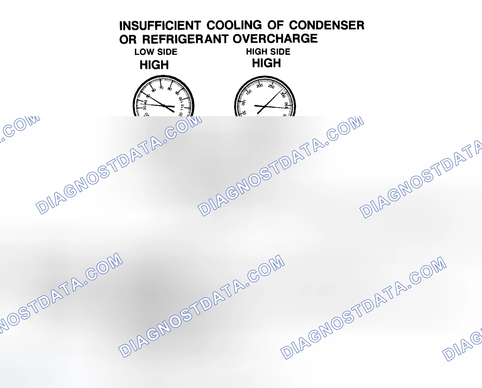 Scheme 59: Insufficient Cooling Of Condenser Or R-134a Refrigerant Overcharge