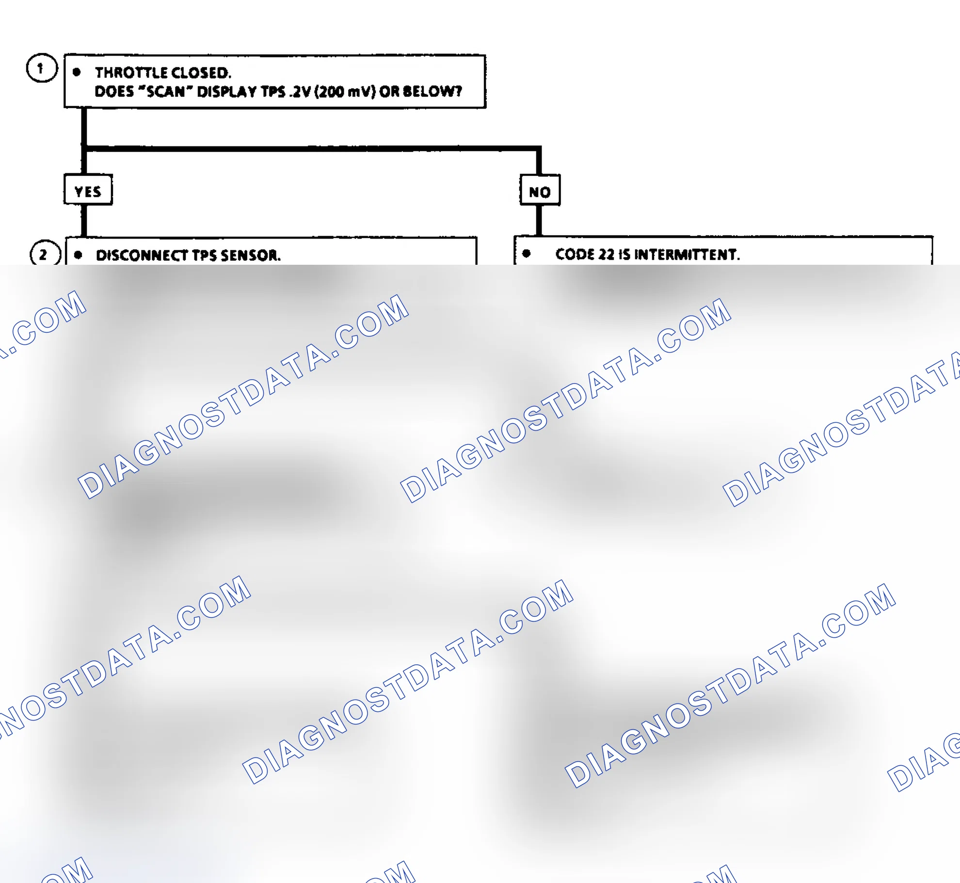Scheme 58: Code 22: Flow Chart TPS Signal Voltage Low