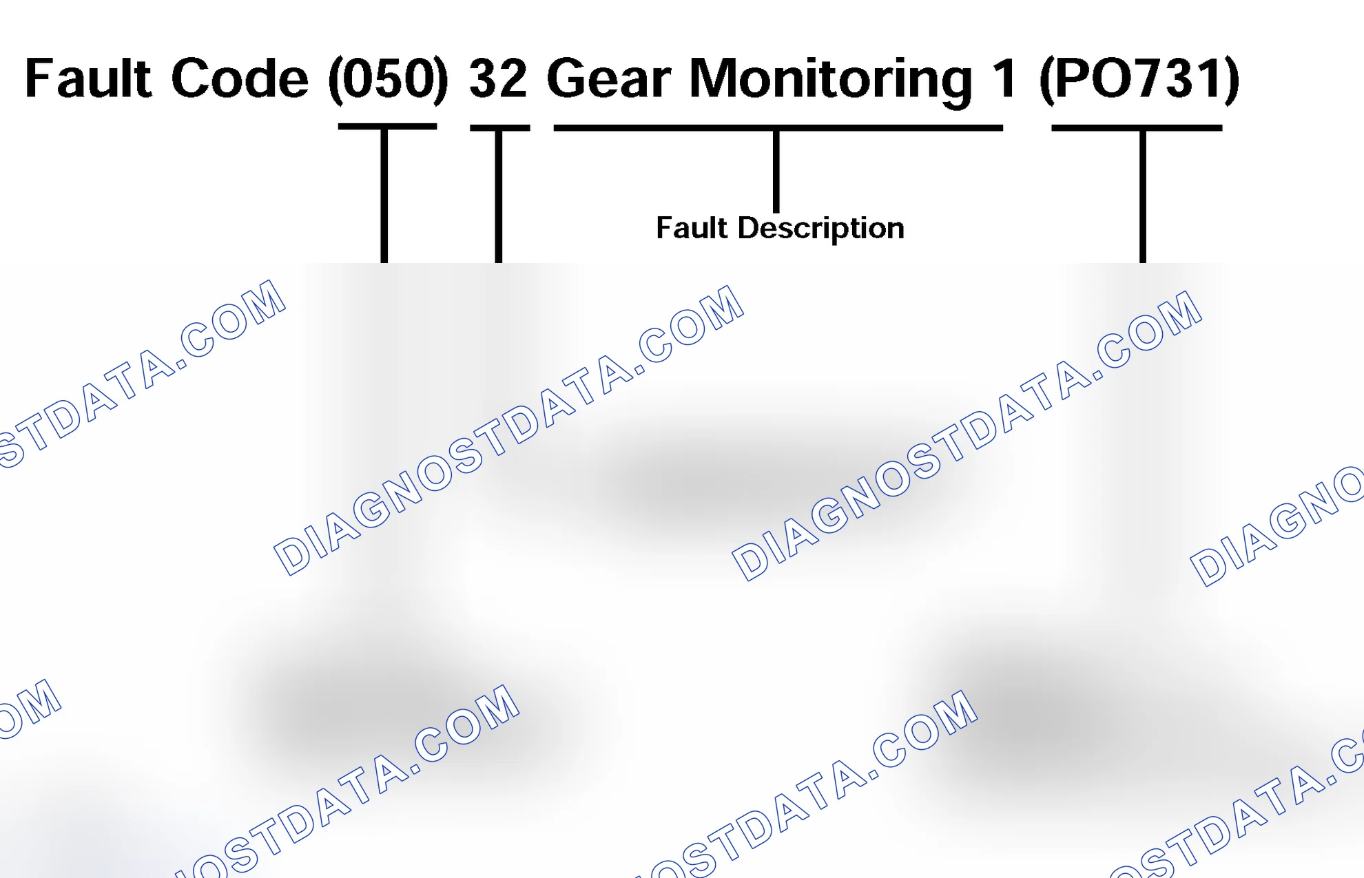 Scheme 153: Fault Codes