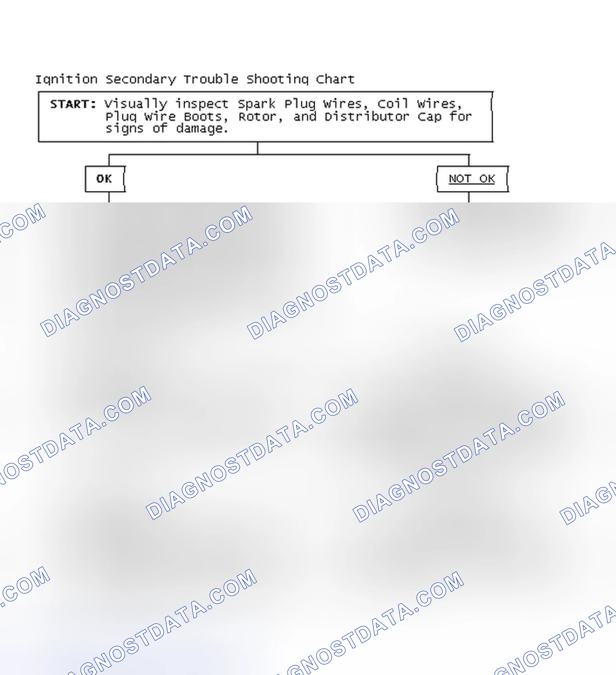 Scheme 3: Ignition Secondary Trouble Shooting Chart
