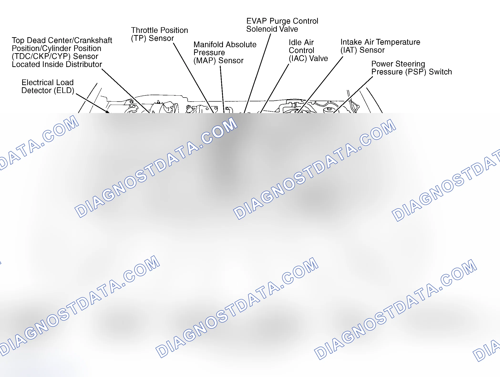 Scheme 7: COMPONENT LOCATION