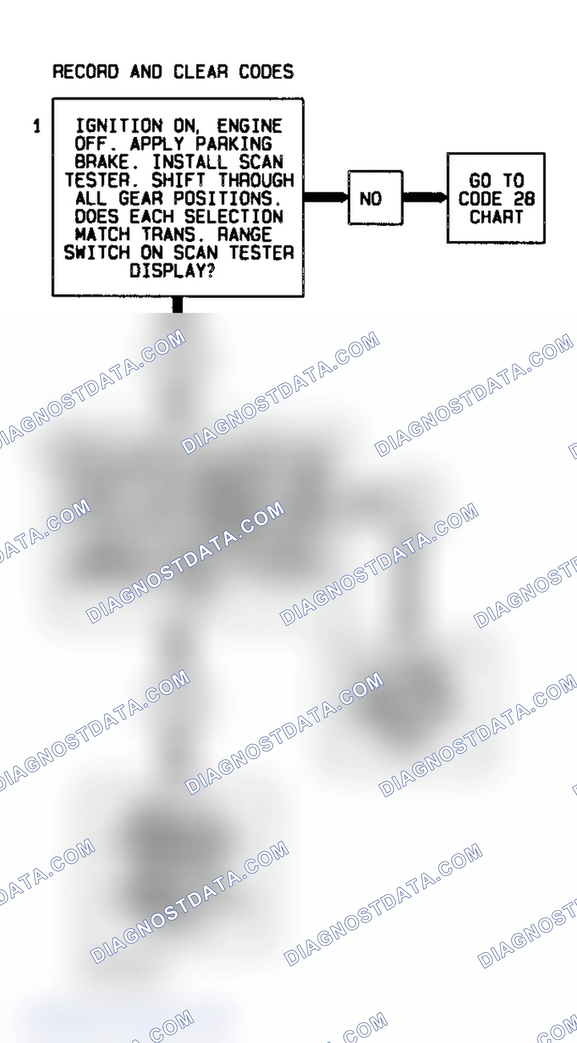 Scheme 469: Code 87 Flow Chart (4L60-E Gasoline) High Gear Ratio Error