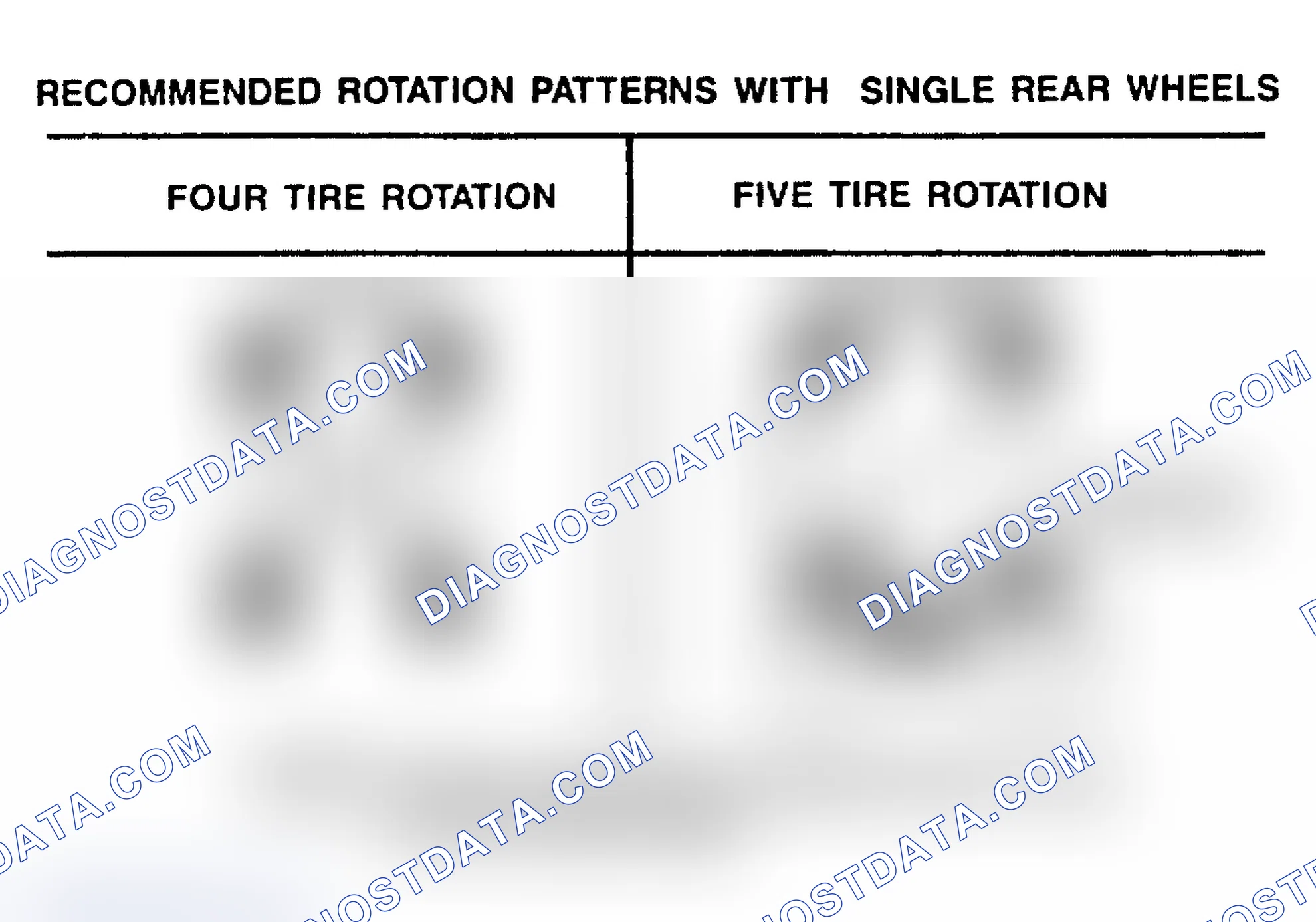 Scheme 21: TIRE ROTATION PATTERNS