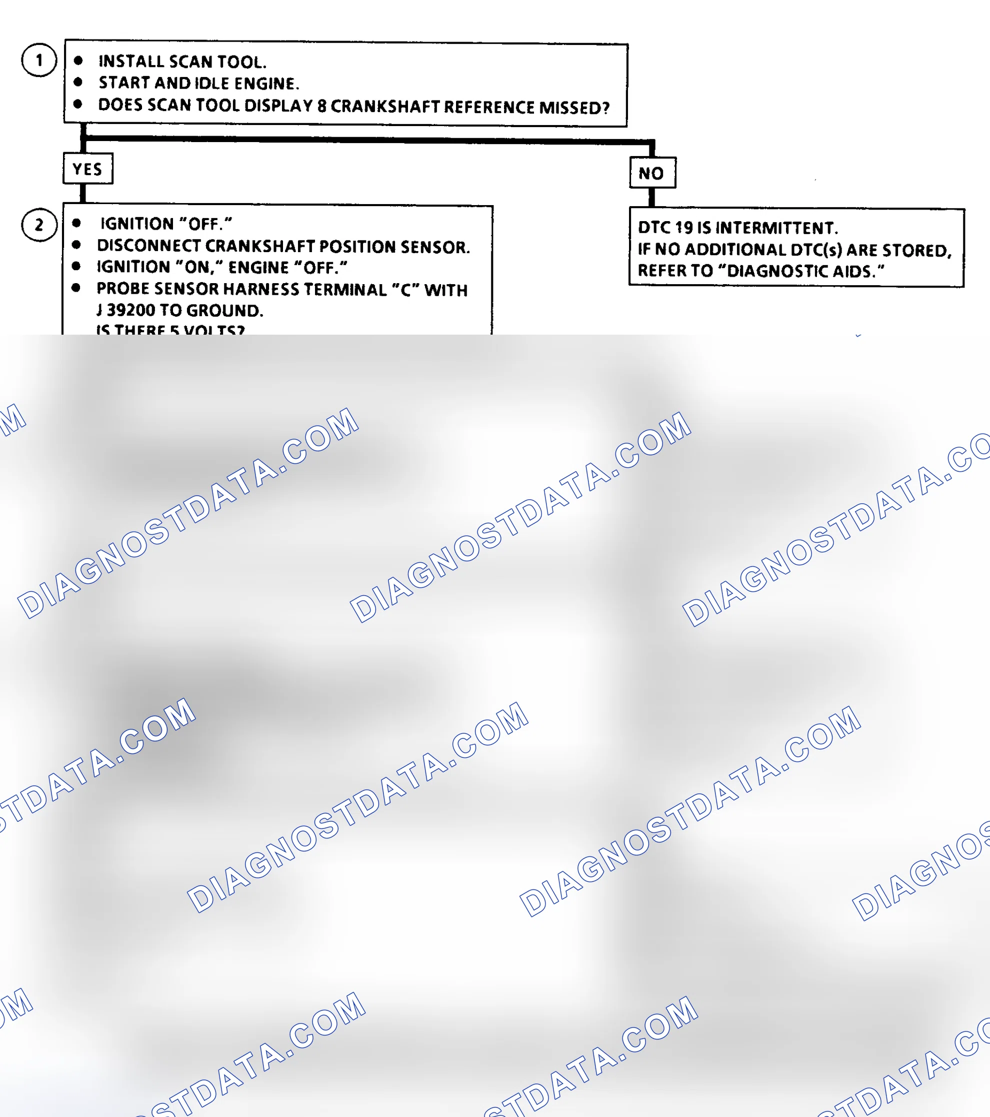 Scheme 184: DTC 19 Flow Chart ("C" & "K" Series) Crankshaft Position Reference Error