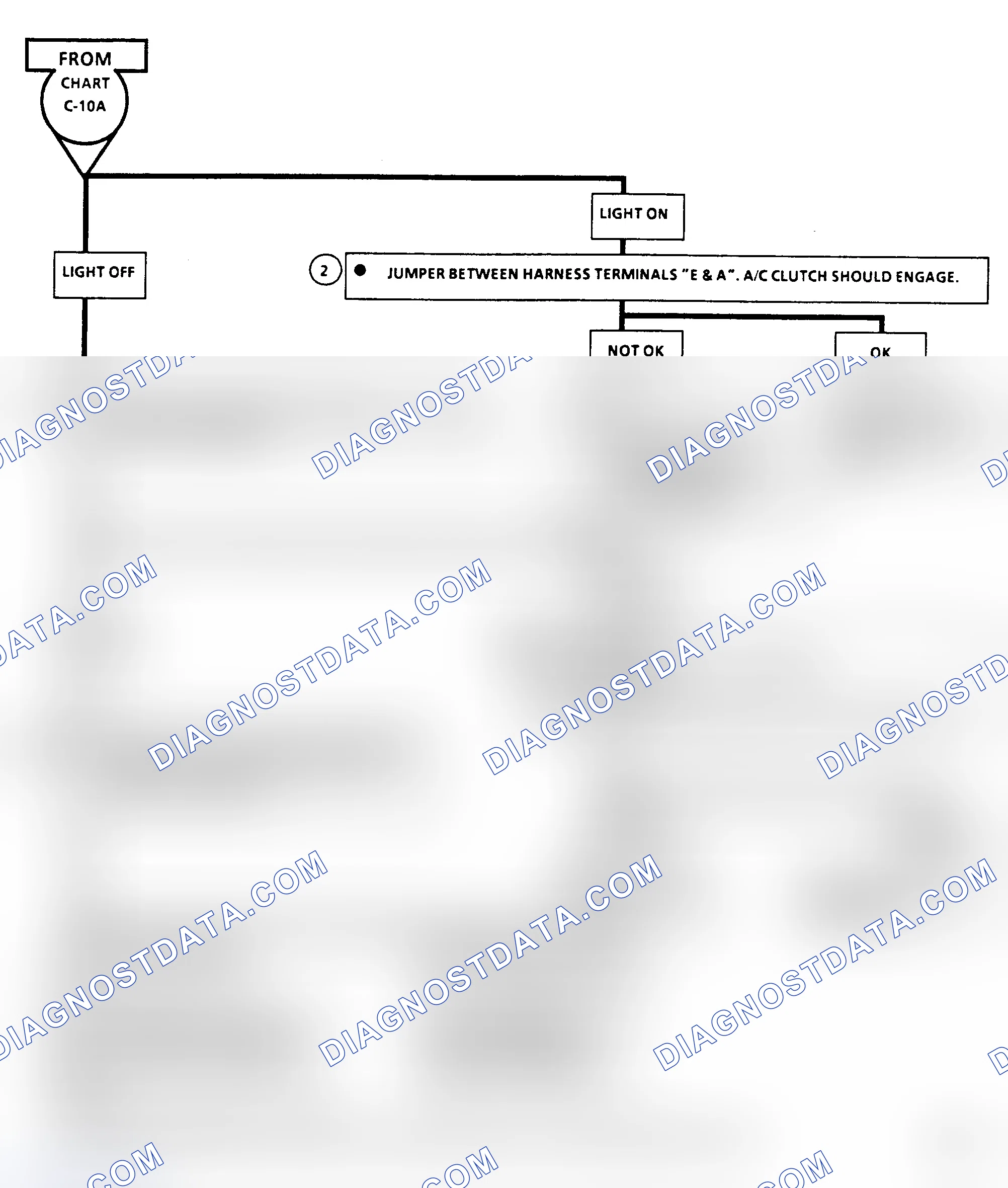 Scheme 330: Flow Chart C10B, A/C Clutch Control