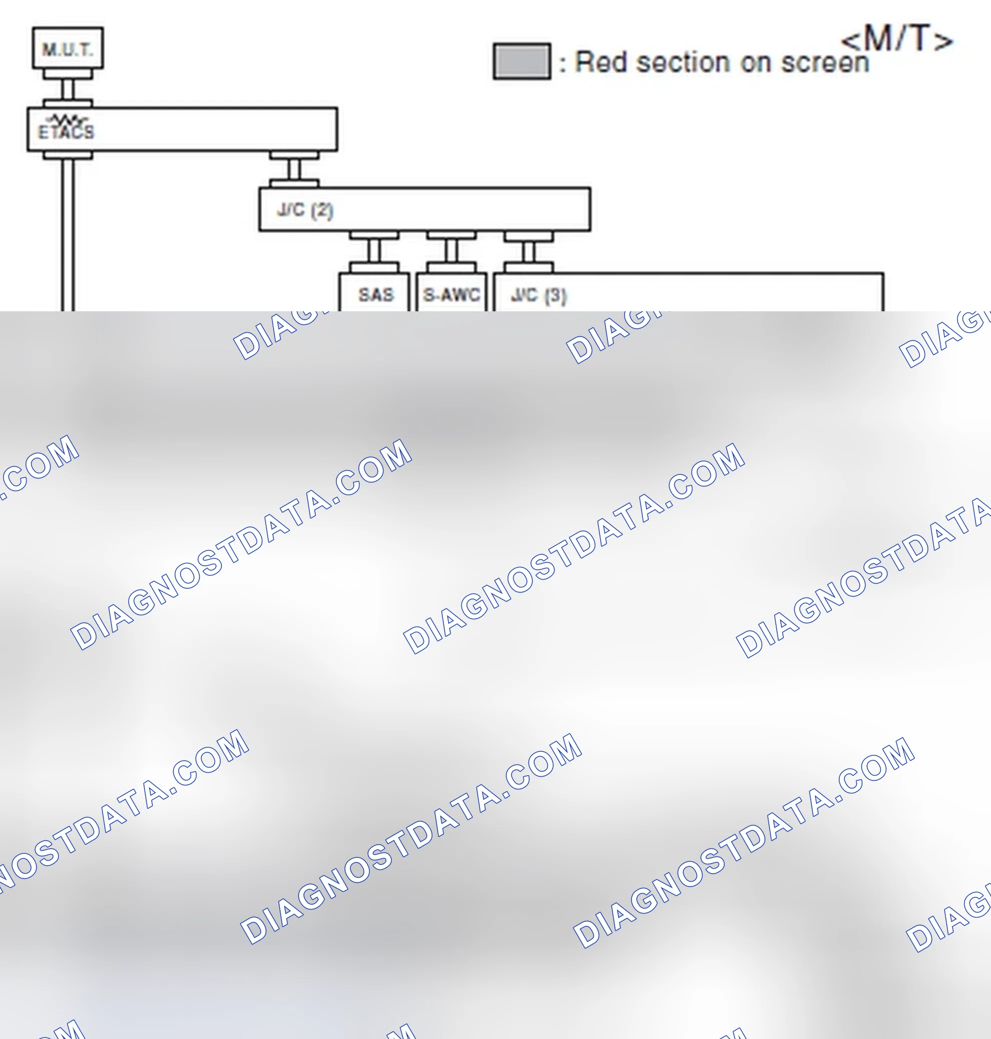 Scheme 535