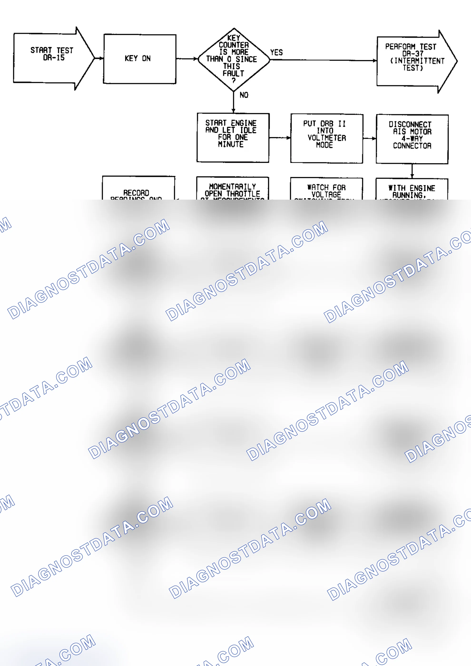 Scheme 66: DR15: Flow Chart (1 of 2)