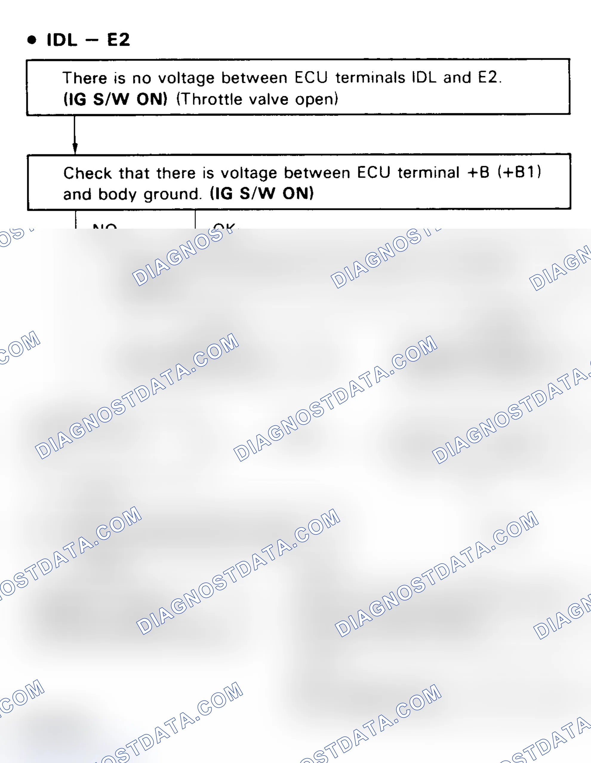 Scheme 99: No. 8 Test, Code 41 Flow Chart (1 of 3), TPS Signal (4-Cyl. W/ECT & V6)