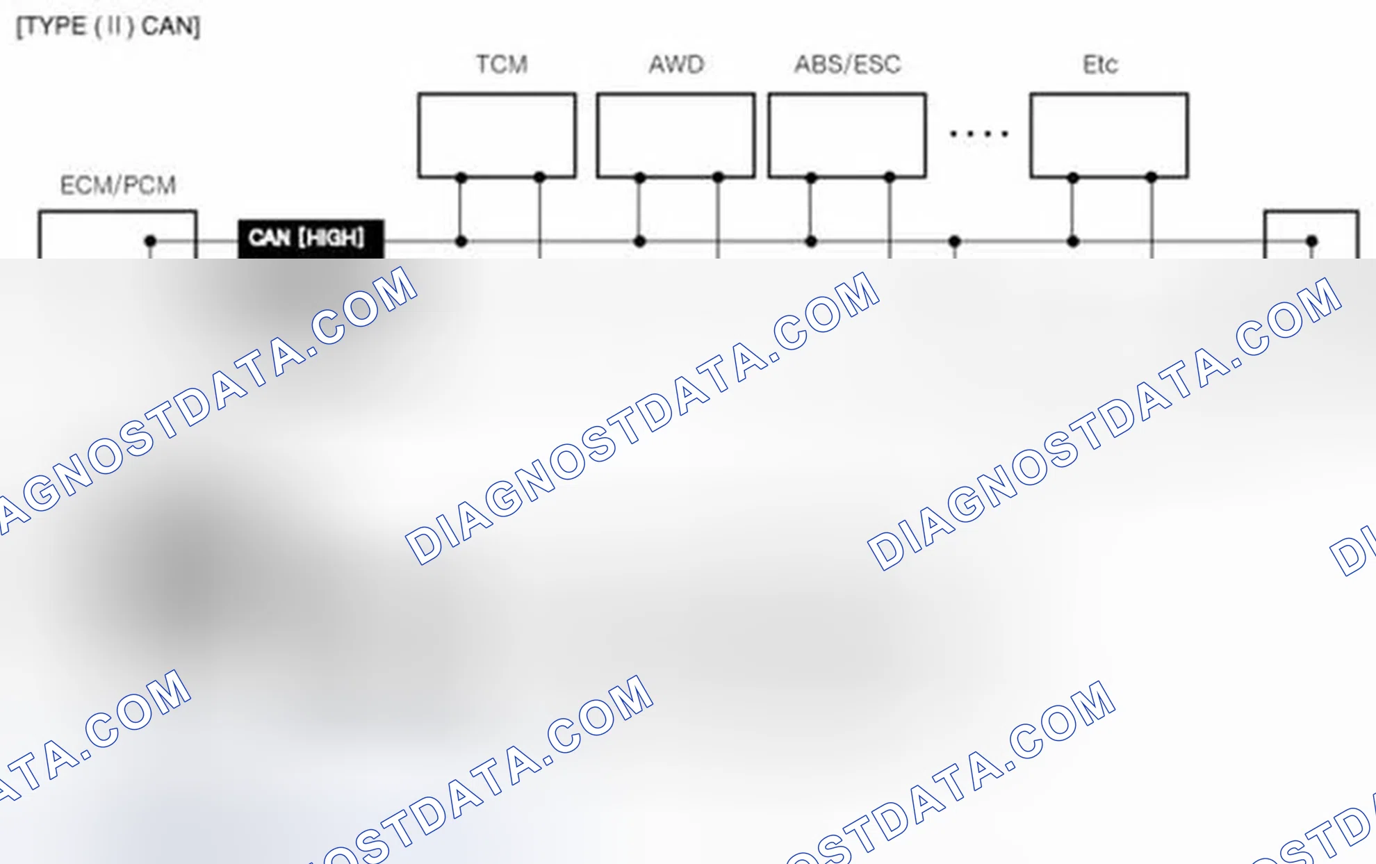 Scheme 51: OBD-II review