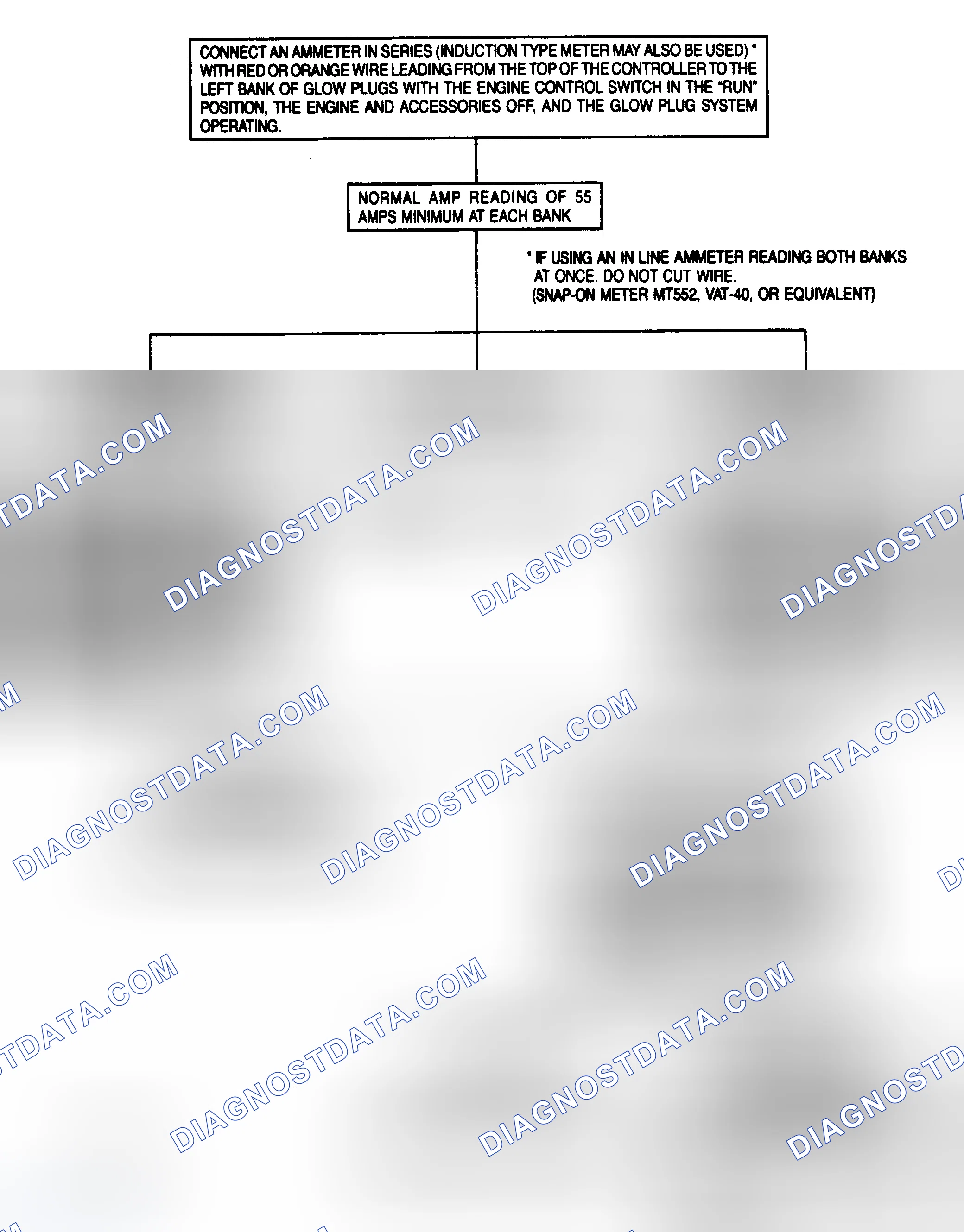 Scheme 95: Glow Plug Preliminary Diagnosis W/An Ammeter