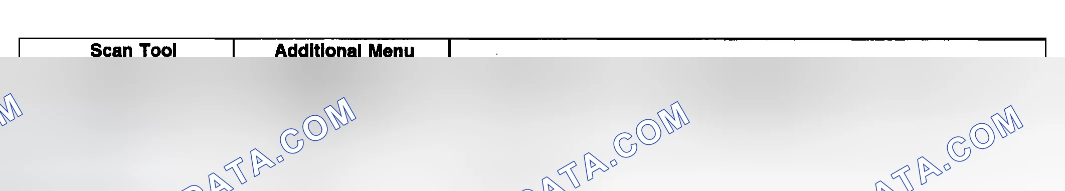 Scheme 168: Scan Tool Output Controls