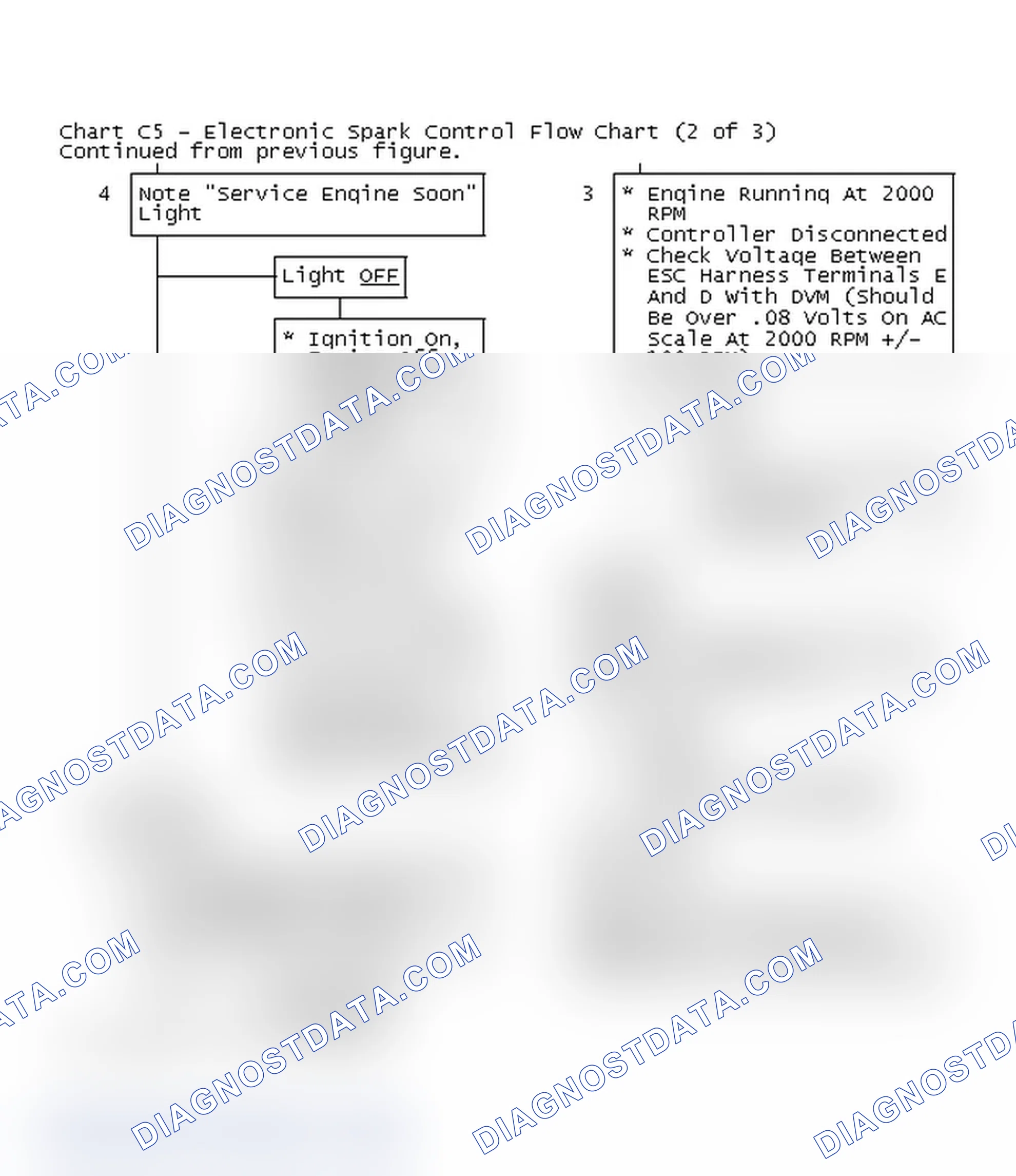 Scheme 193: Chart C5 - Electronic Spark Control Flow Chart (2 of 3)